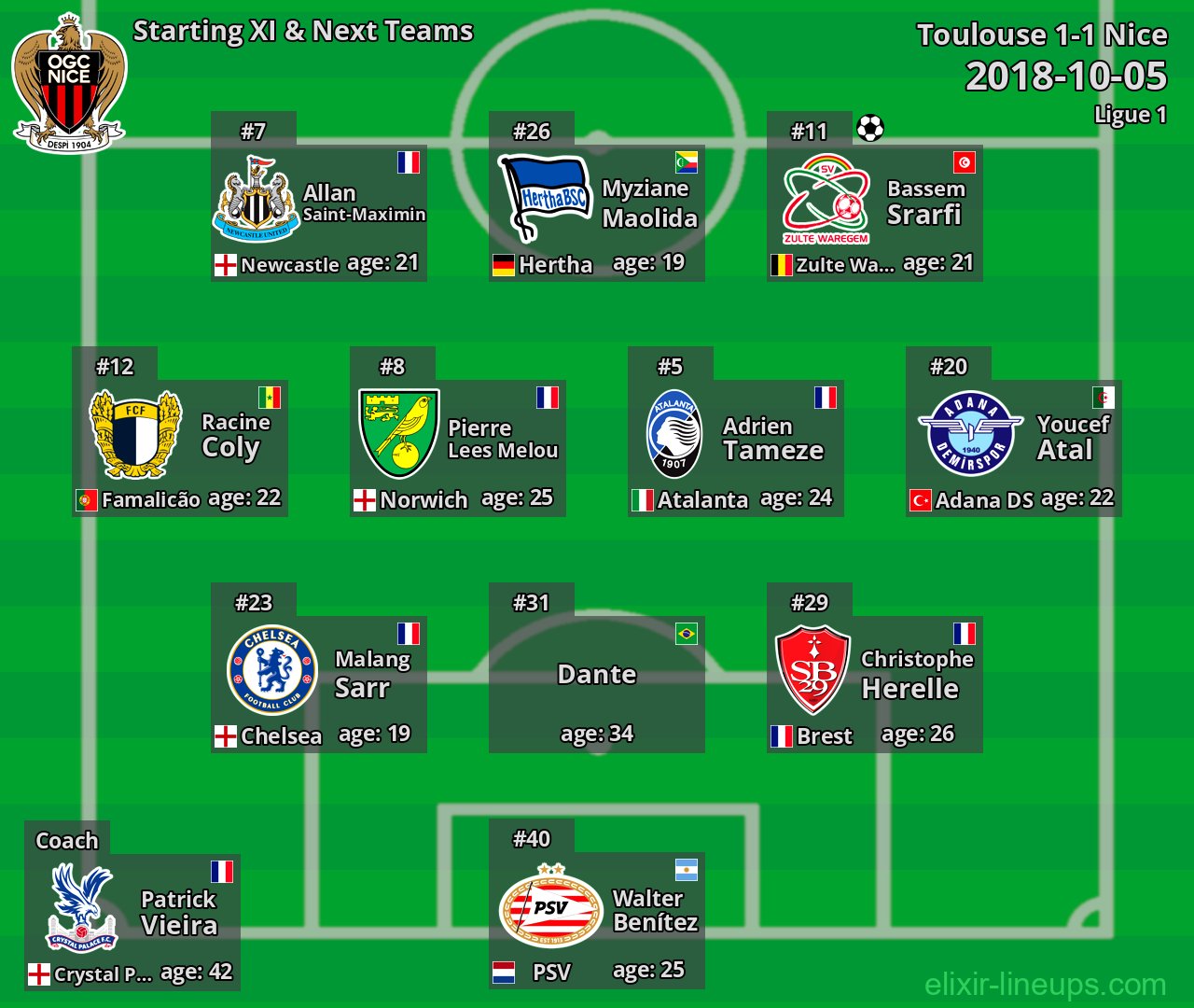 Nice Starting XI & Next Teams 2018-10-05