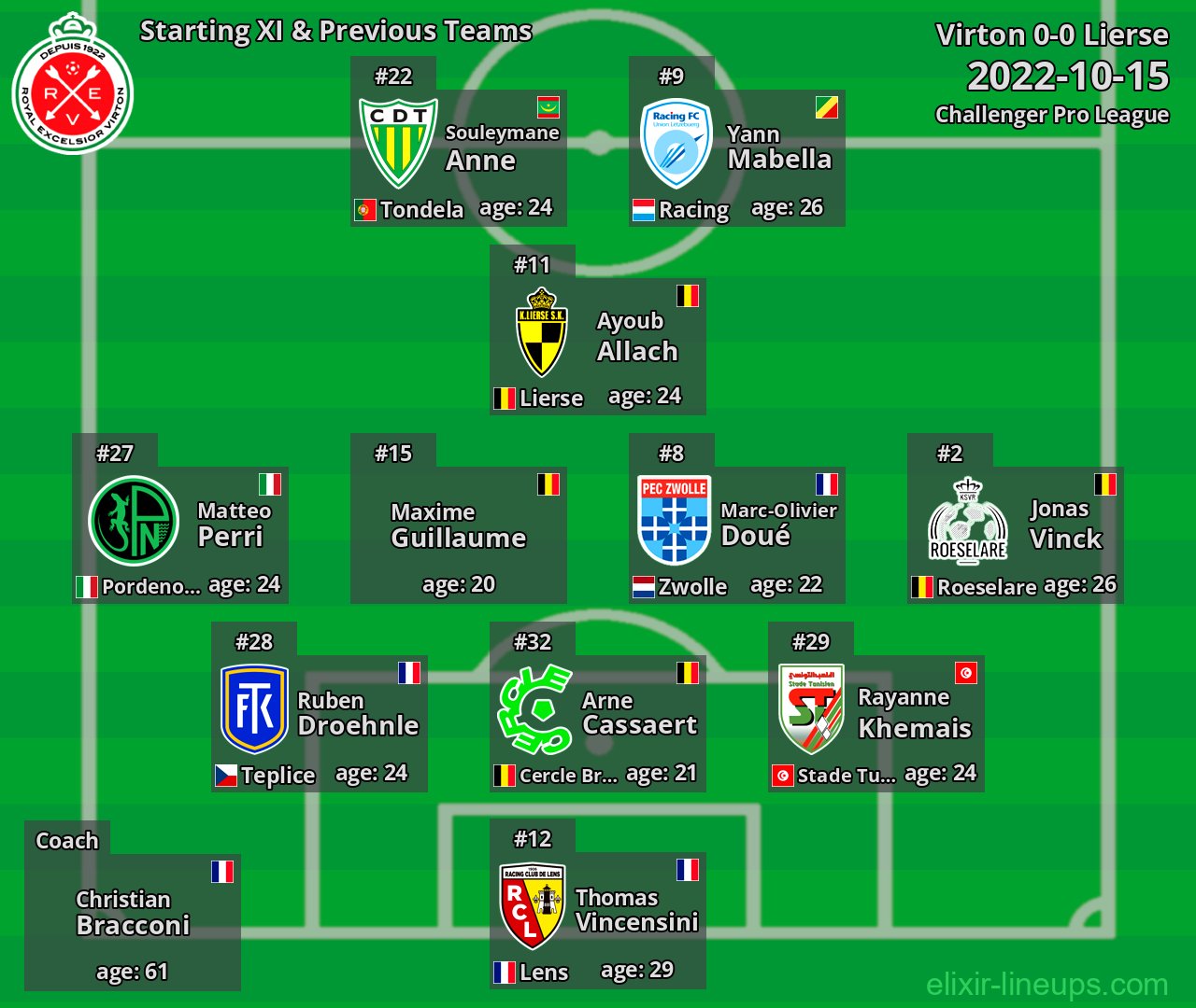 Virton Starting XI & Previous Teams 2022-10-15