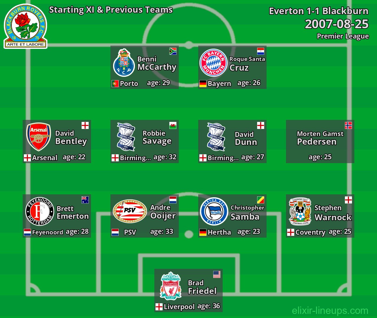 Blackburn Starting XI & Previous Teams 2007-08-25