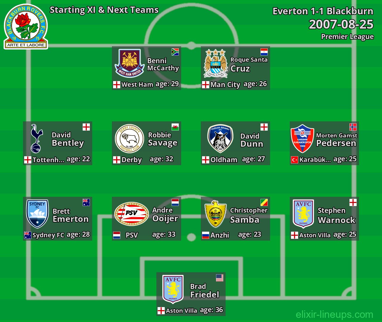 Blackburn Starting XI & Next Teams 2007-08-25