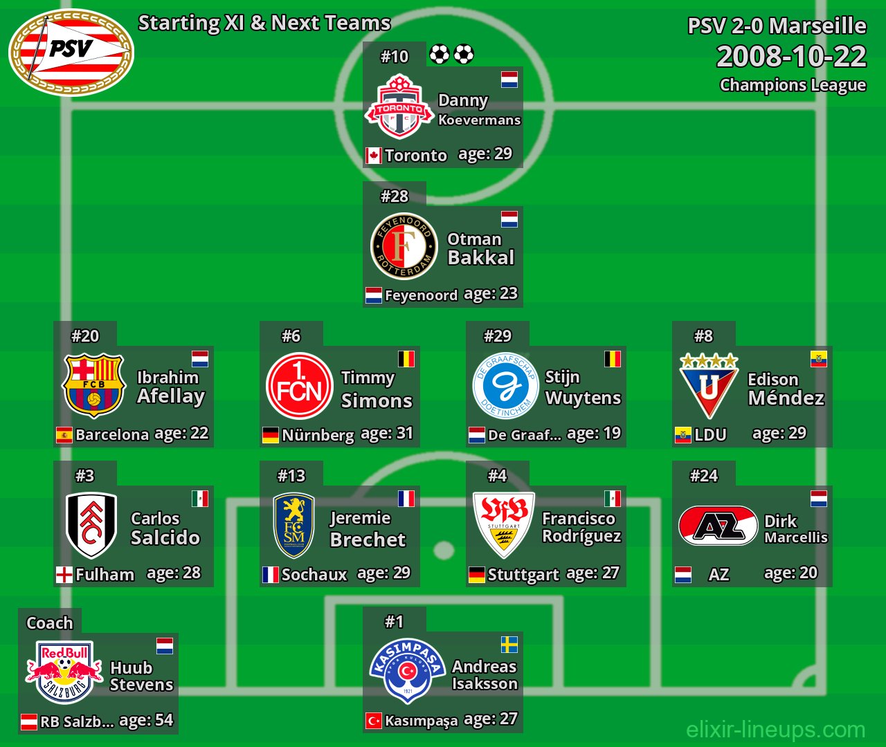 PSV Starting XI & Next Teams 2008-10-22