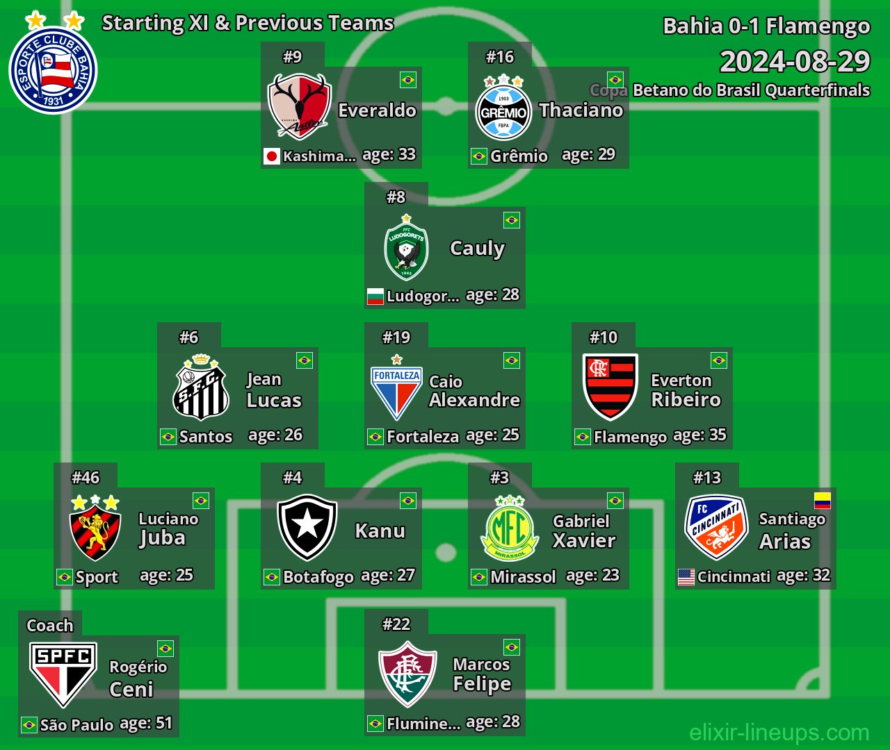Bahia Starting XI & Previous Teams 2024-08-29