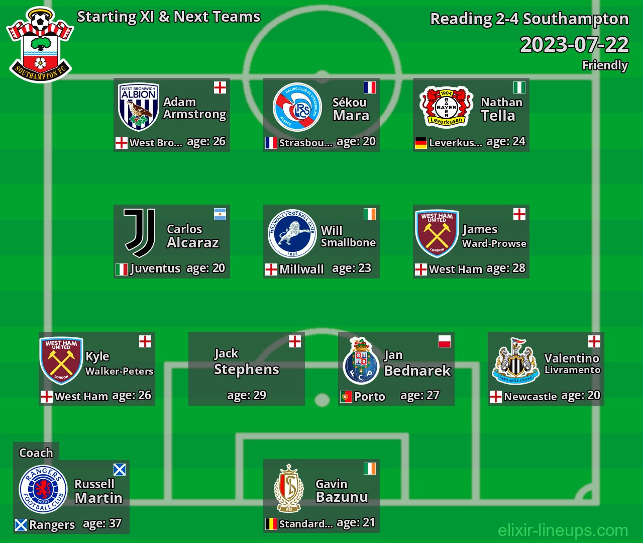 Southampton Starting XI & Next Teams 2023-07-22