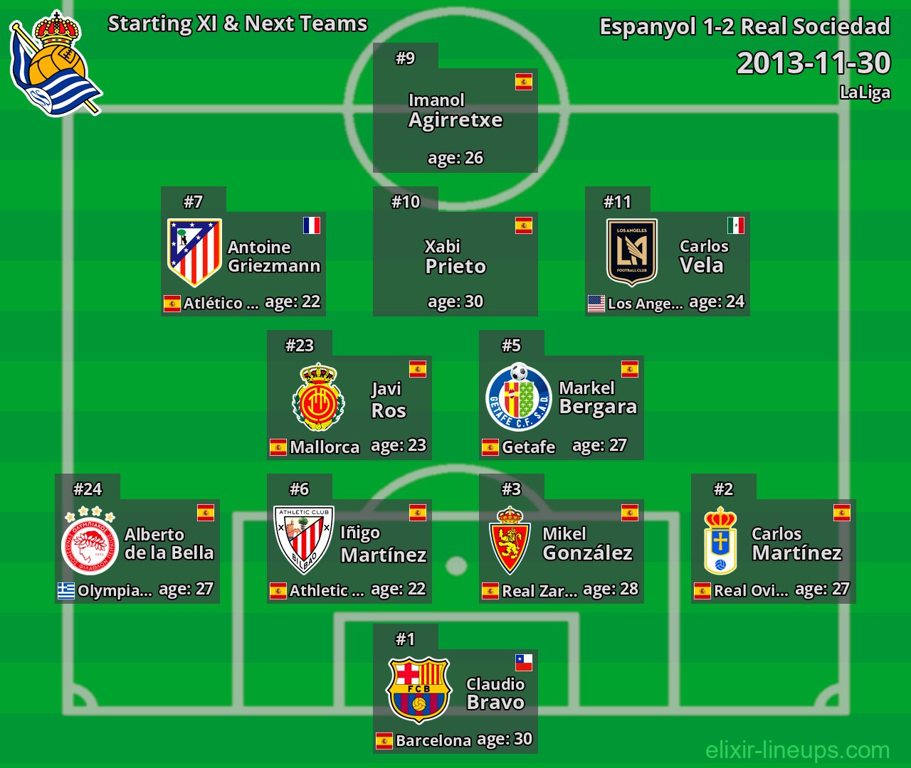 Real Sociedad Starting XI & Next Teams 2013-11-30