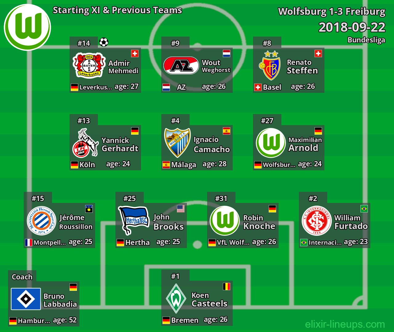 Wolfsburg Starting XI & Previous Teams 2018-09-22