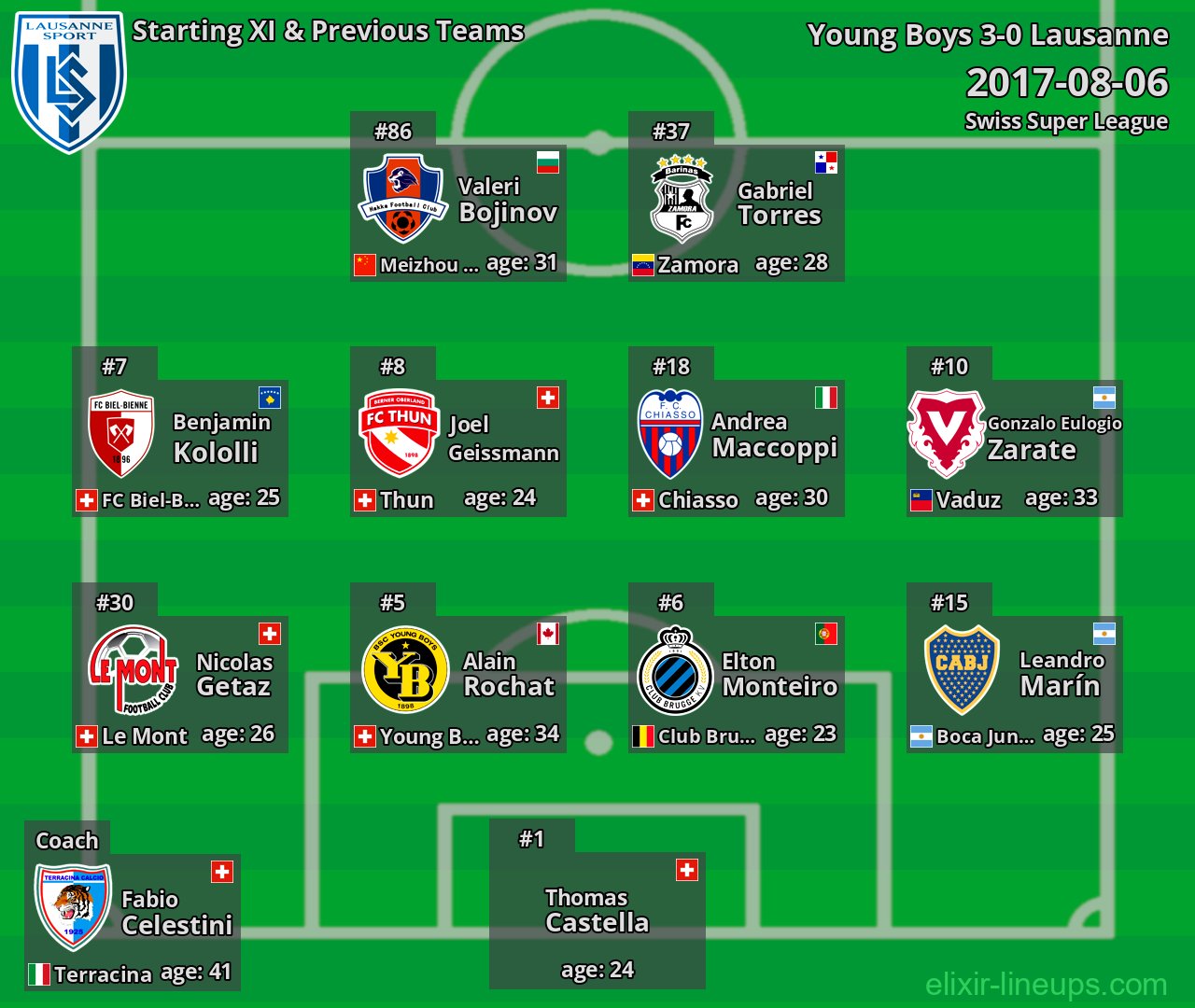 Lausanne Starting XI & Previous Teams 2017-08-06