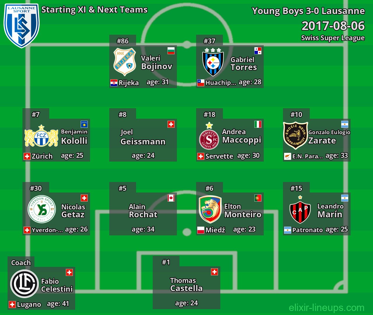 Lausanne Starting XI & Next Teams 2017-08-06