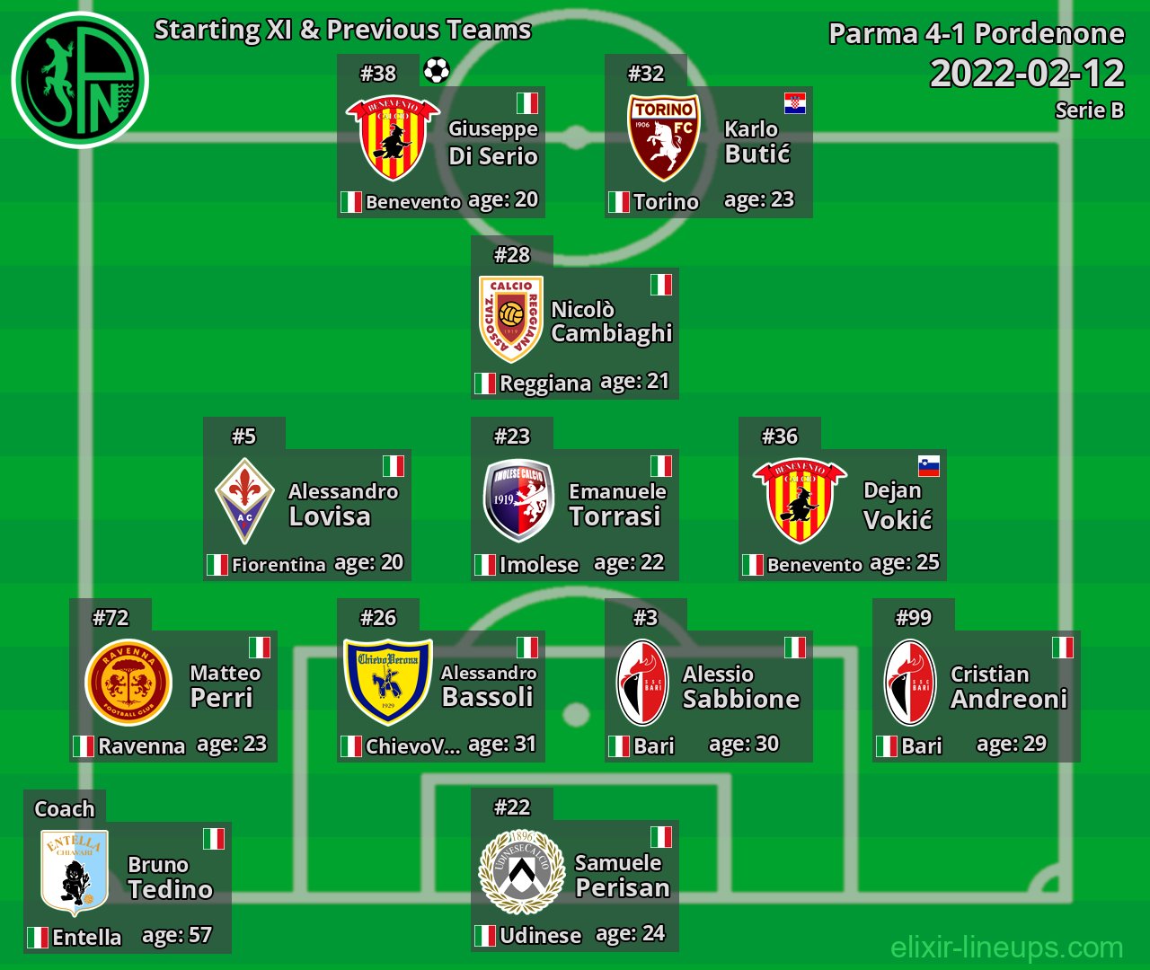 Pordenone Starting XI & Previous Teams 2022-02-12
