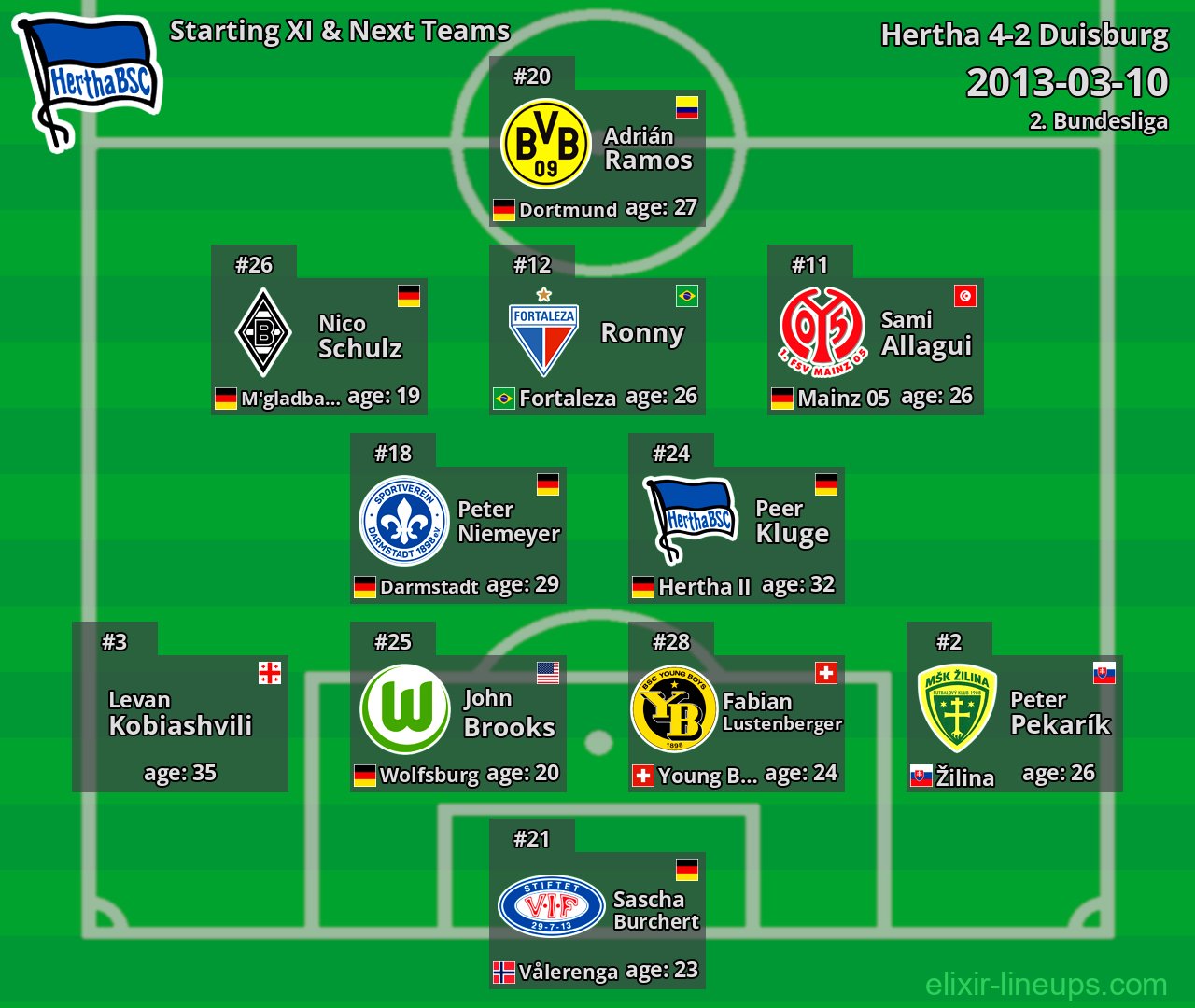 Hertha Starting XI & Next Teams 2013-03-10