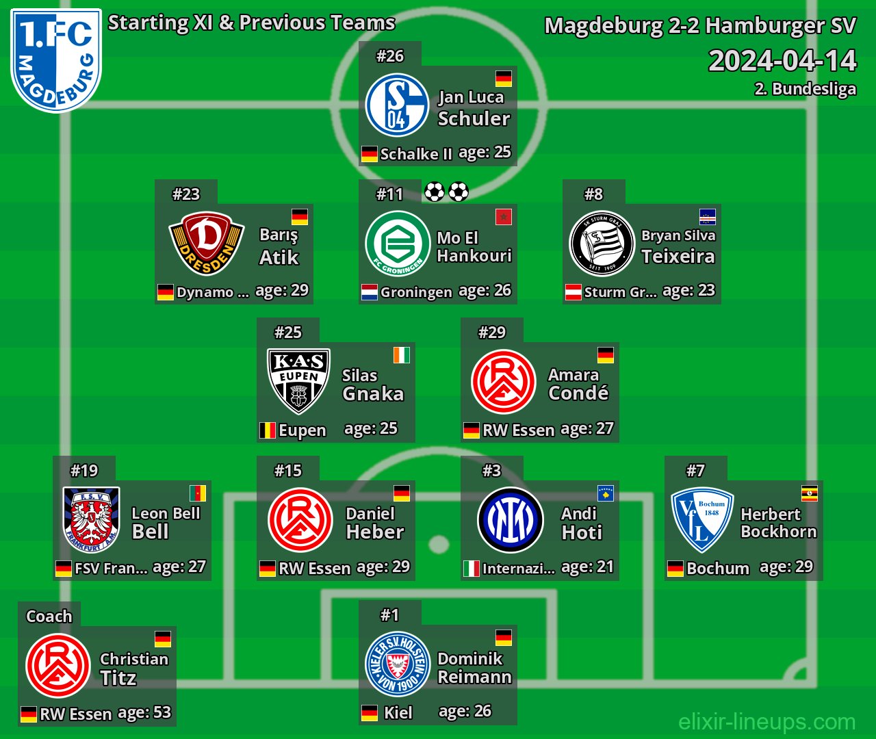 Magdeburg Starting XI & Previous Teams 2024-04-14