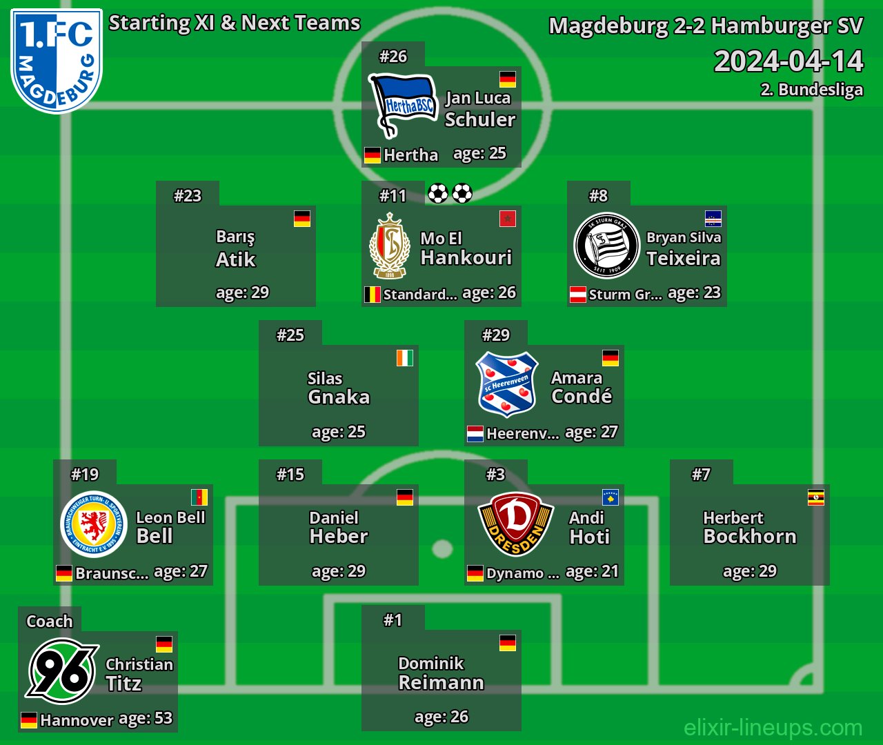 Magdeburg Starting XI & Next Teams 2024-04-14