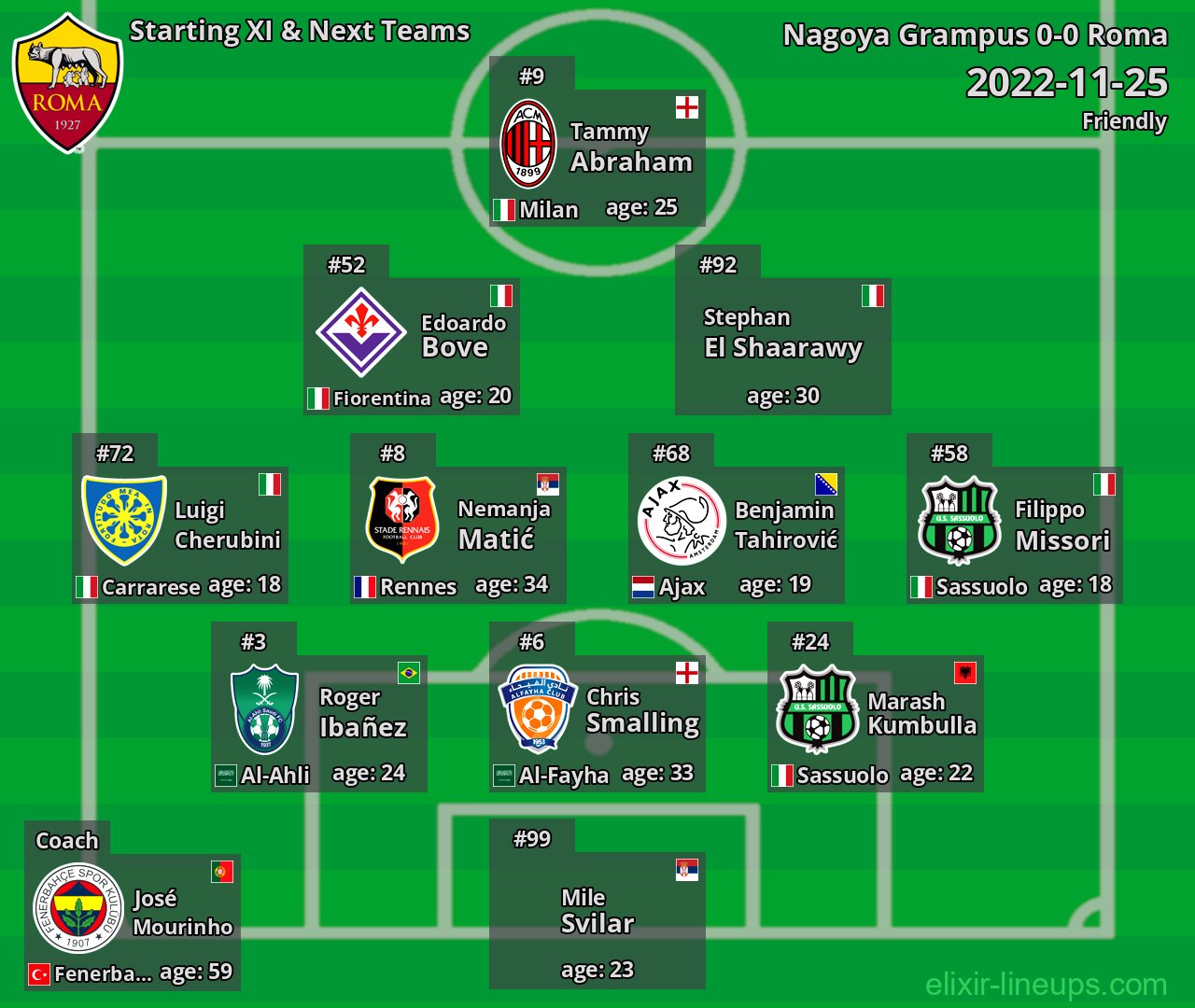 Roma Starting XI & Next Teams 2022-11-25