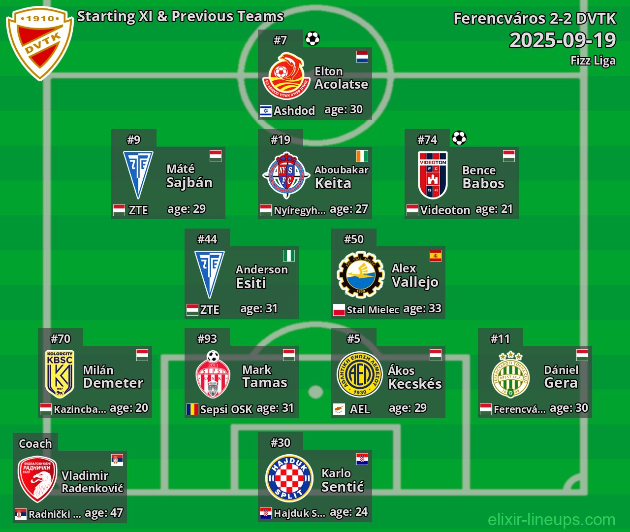 DVTK Starting XI & Previous Teams 2025-09-19