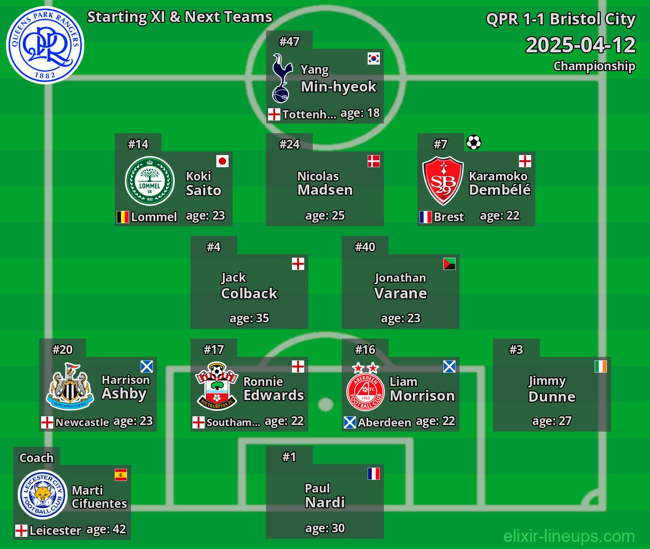 QPR Starting XI & Next Teams 2025-04-12