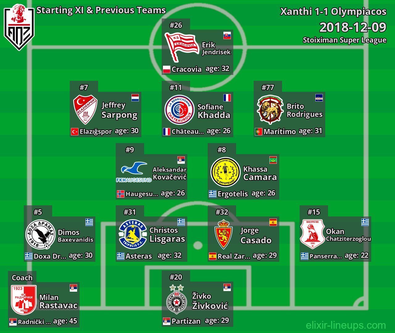 Xanthi Starting XI & Previous Teams 2018-12-09