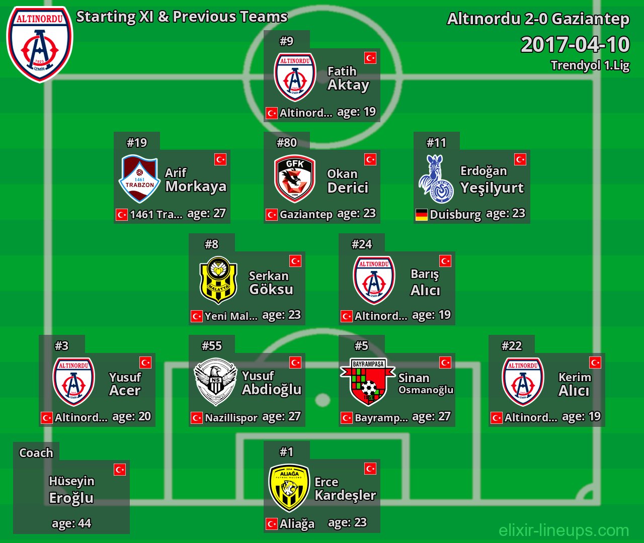 Altınordu Starting XI & Previous Teams 2017-04-10