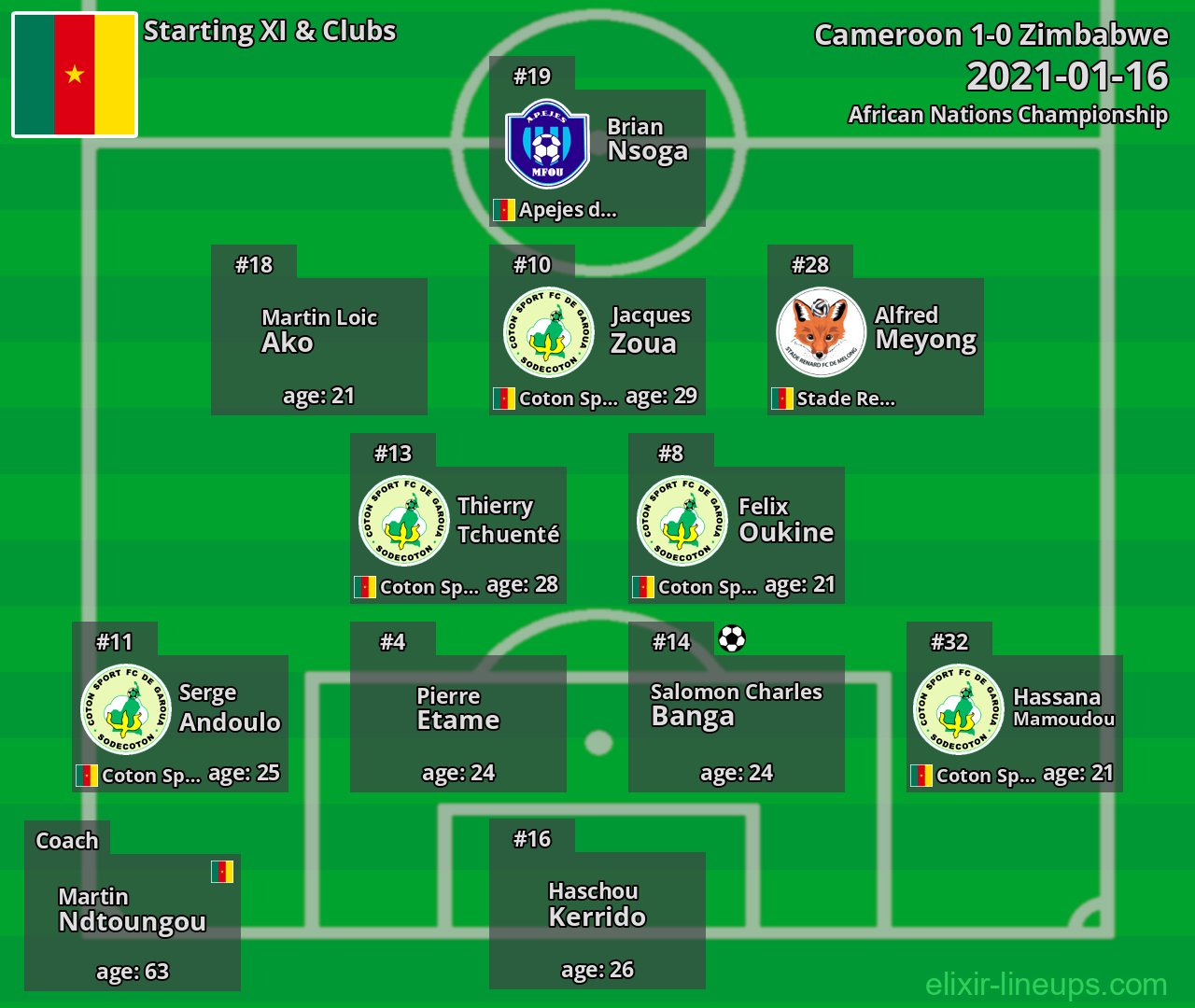 Cameroon Starting XI 2021-01-16