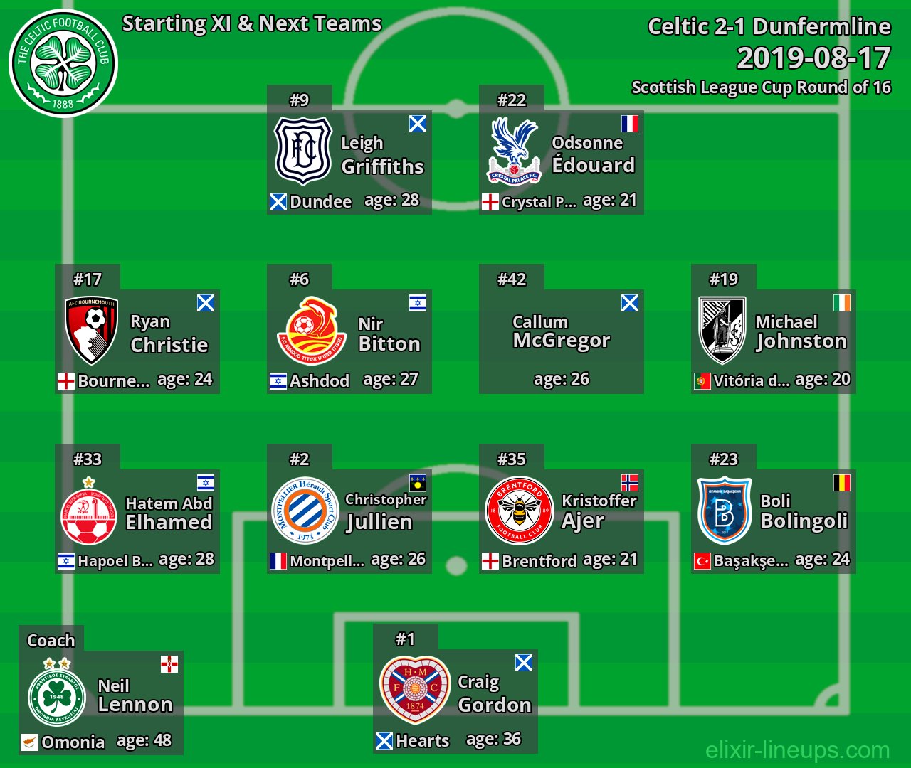 Celtic Starting XI & Next Teams 2019-08-17