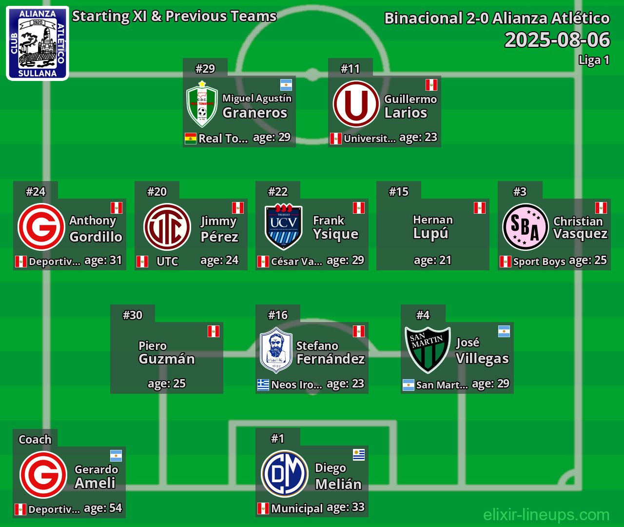 Alianza Atlético Starting XI & Previous Teams 2025-08-06