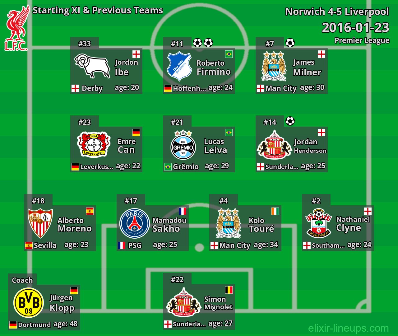 Liverpool Starting XI & Previous Teams 2016-01-23