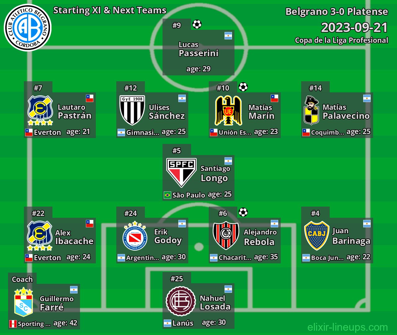 Belgrano Starting XI & Next Teams 2023-09-21