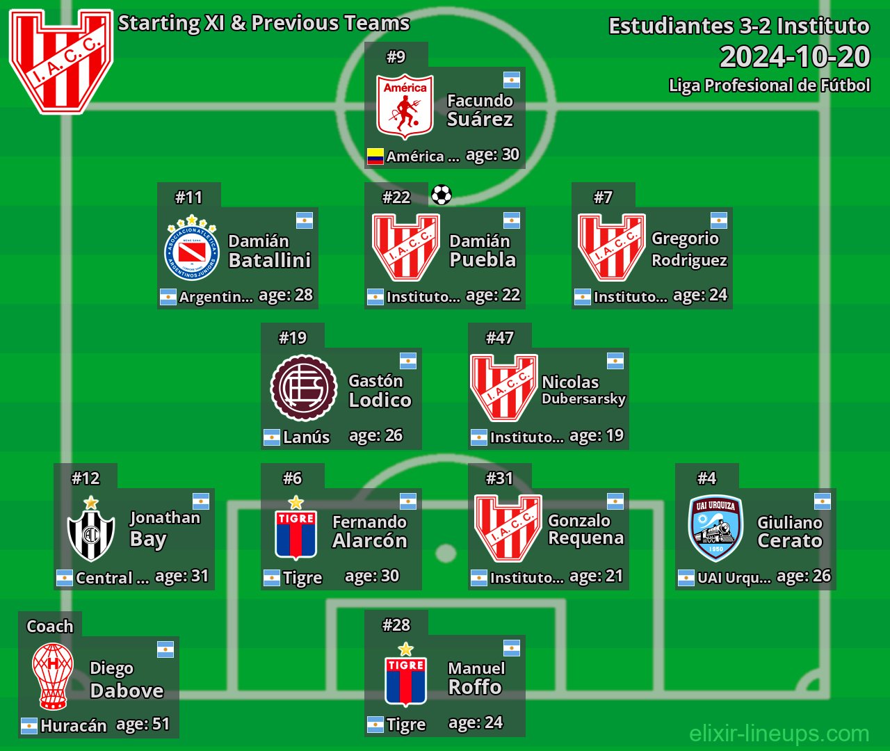 Instituto Starting XI & Previous Teams 2024-10-20