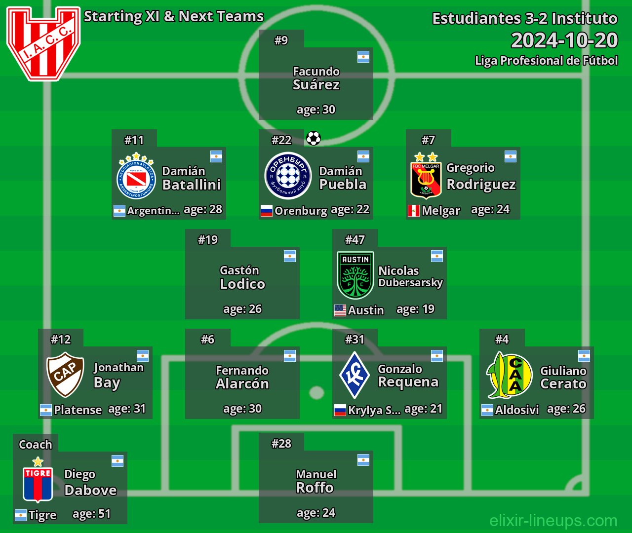 Instituto Starting XI & Next Teams 2024-10-20