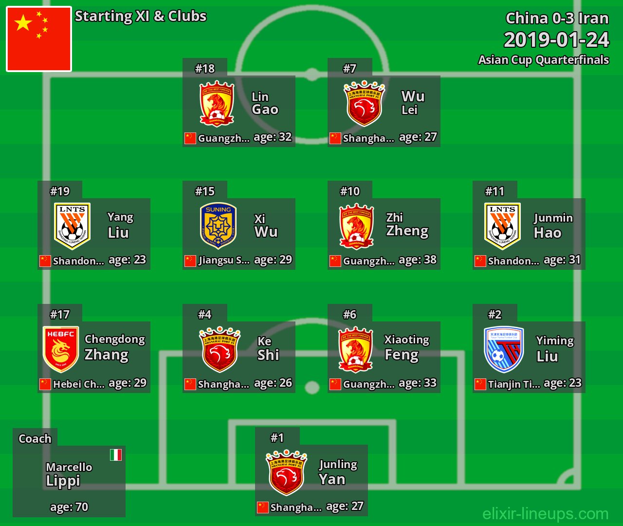China Starting XI 2019-01-24