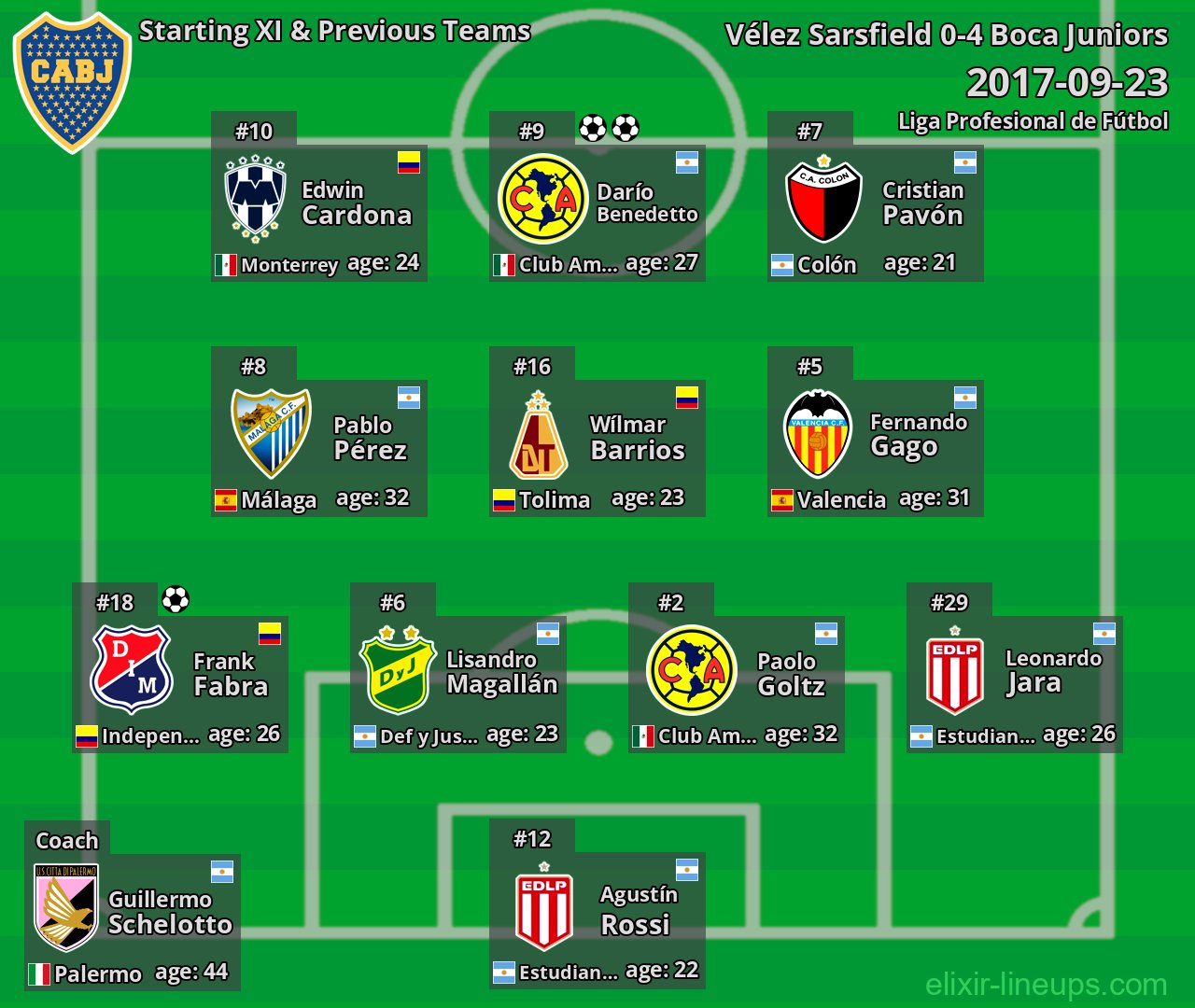 Boca Juniors Starting XI & Previous Teams 2017-09-23