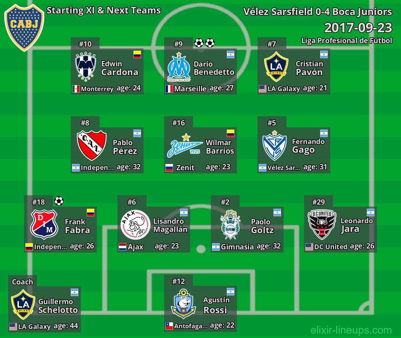 Boca Juniors Starting XI & Next Teams 2017-09-23