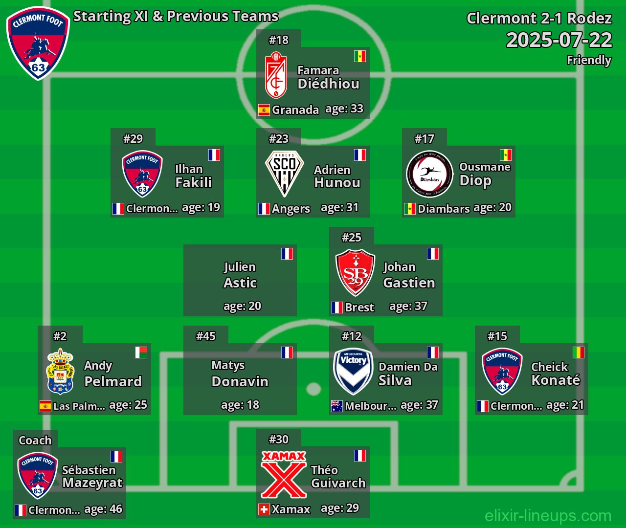 Clermont Starting XI & Previous Teams 2025-07-22