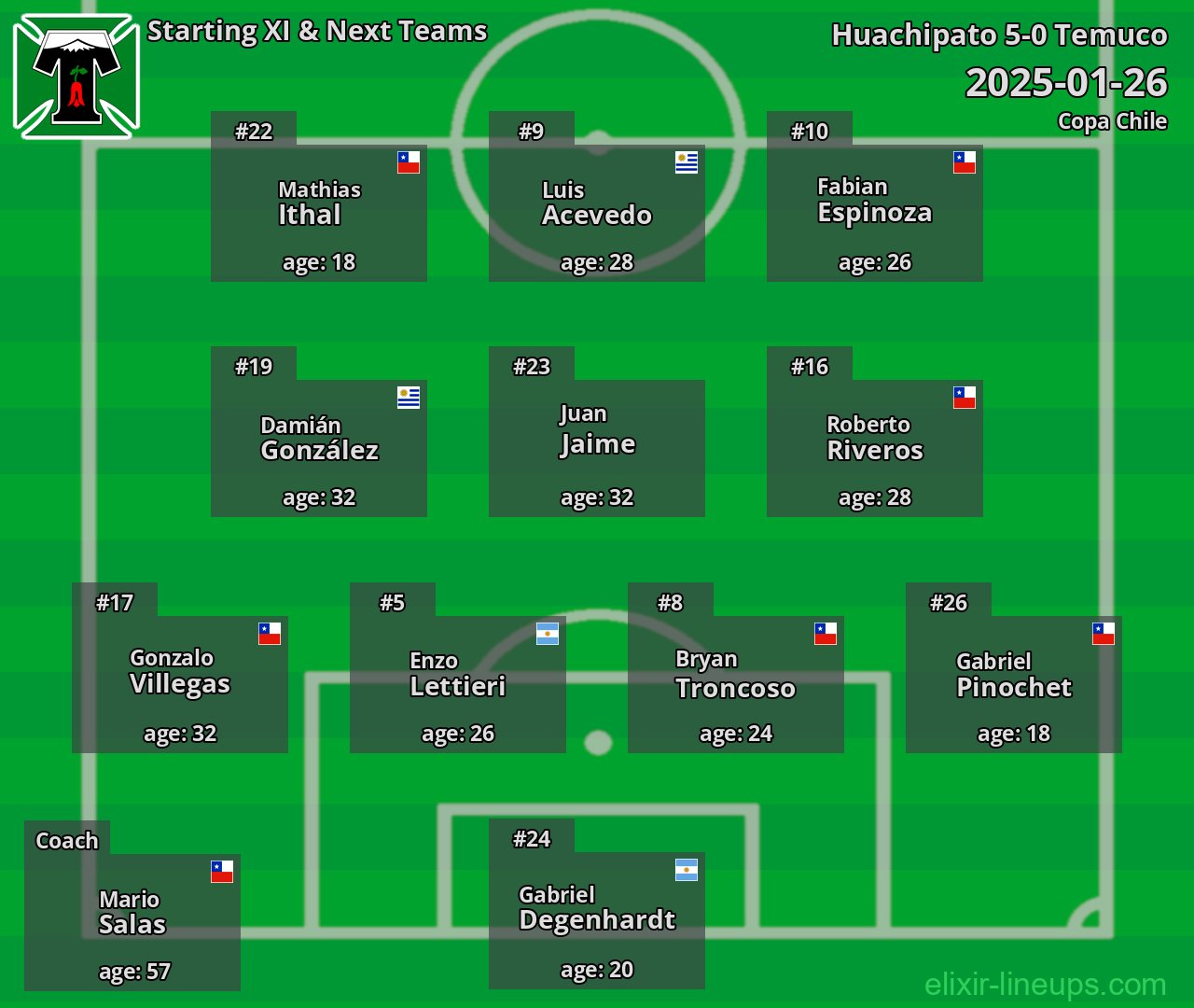 Temuco Starting XI & Next Teams 2025-01-26