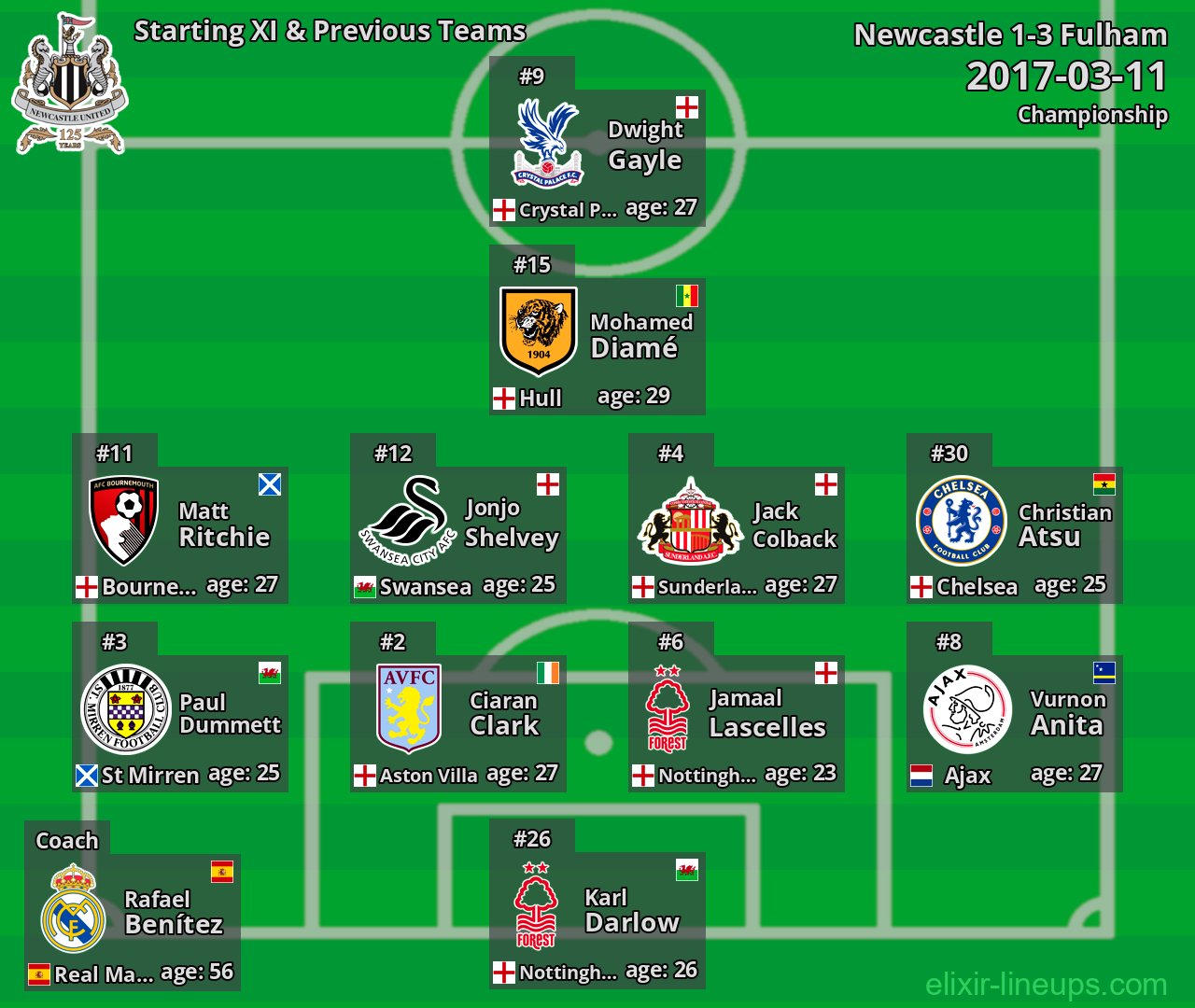 Newcastle Starting XI & Previous Teams 2017-03-11