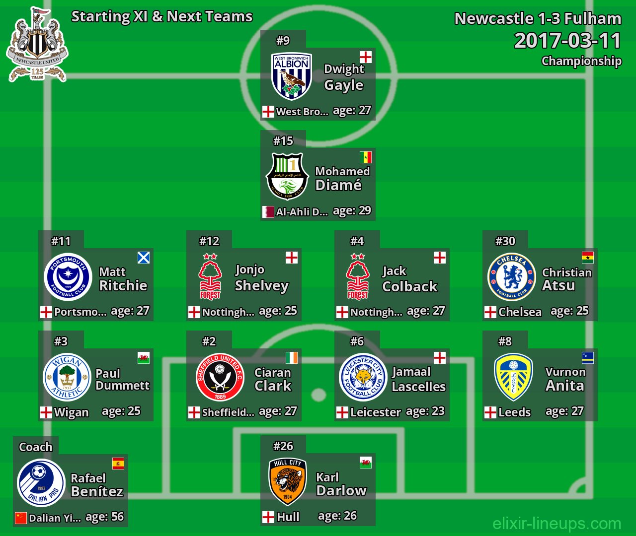 Newcastle Starting XI & Next Teams 2017-03-11