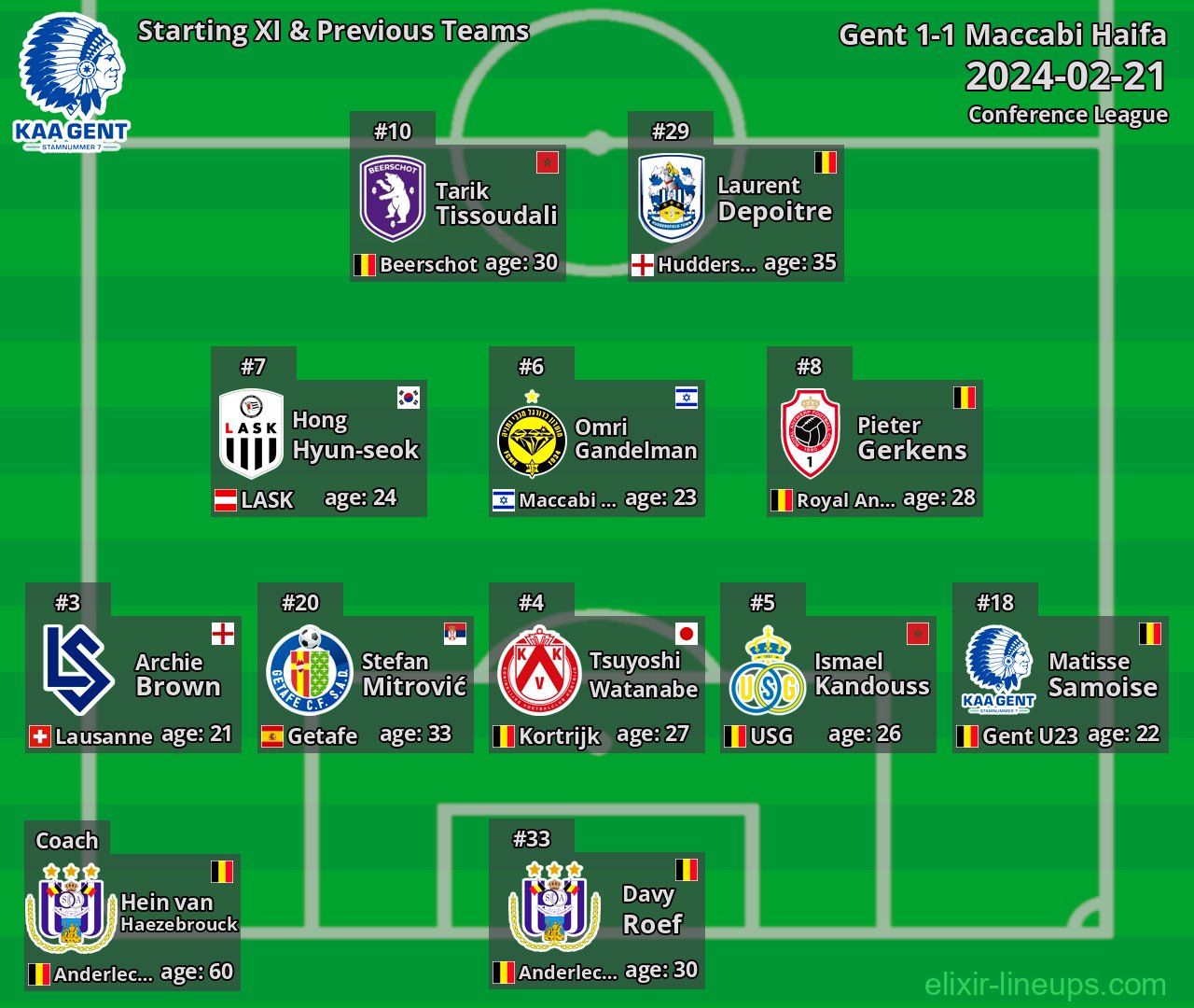 Gent Starting XI & Previous Teams 2024-02-21