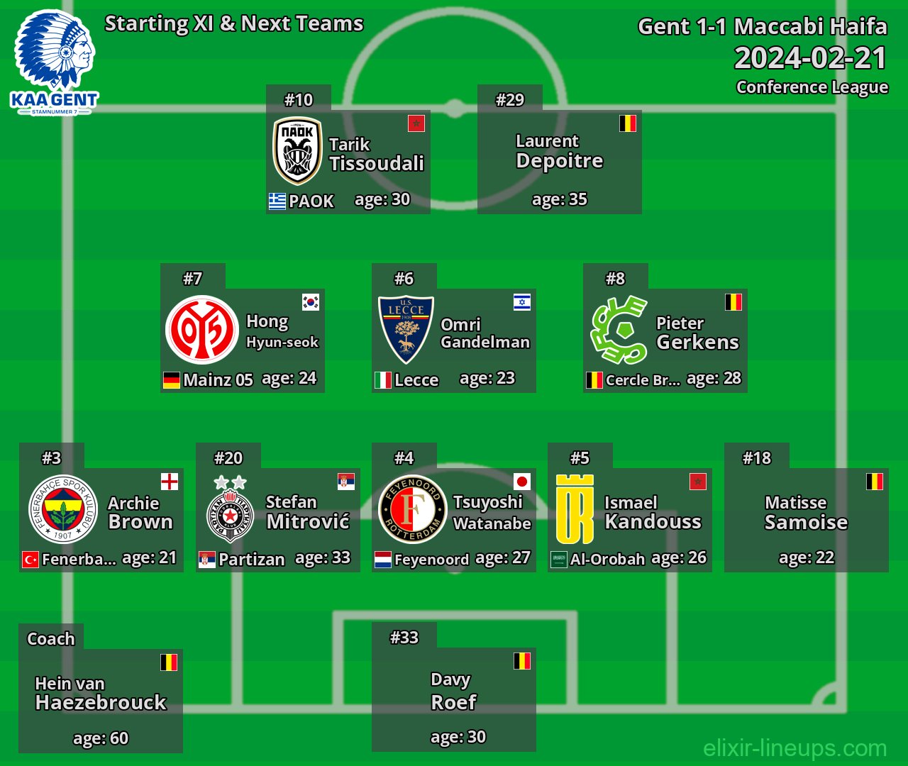 Gent Starting XI & Next Teams 2024-02-21