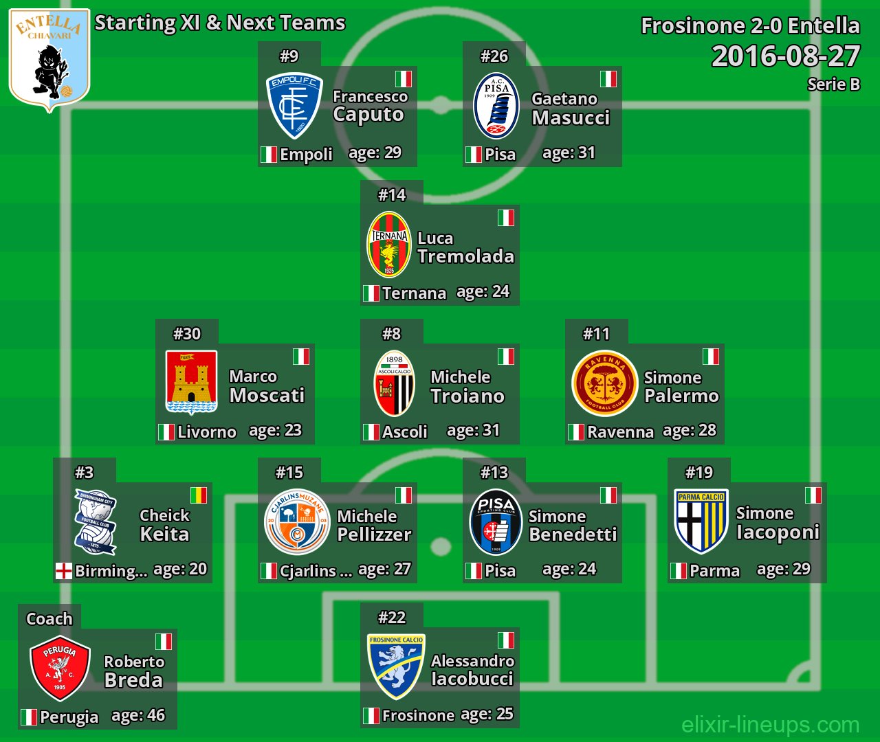Entella Starting XI & Next Teams 2016-08-27