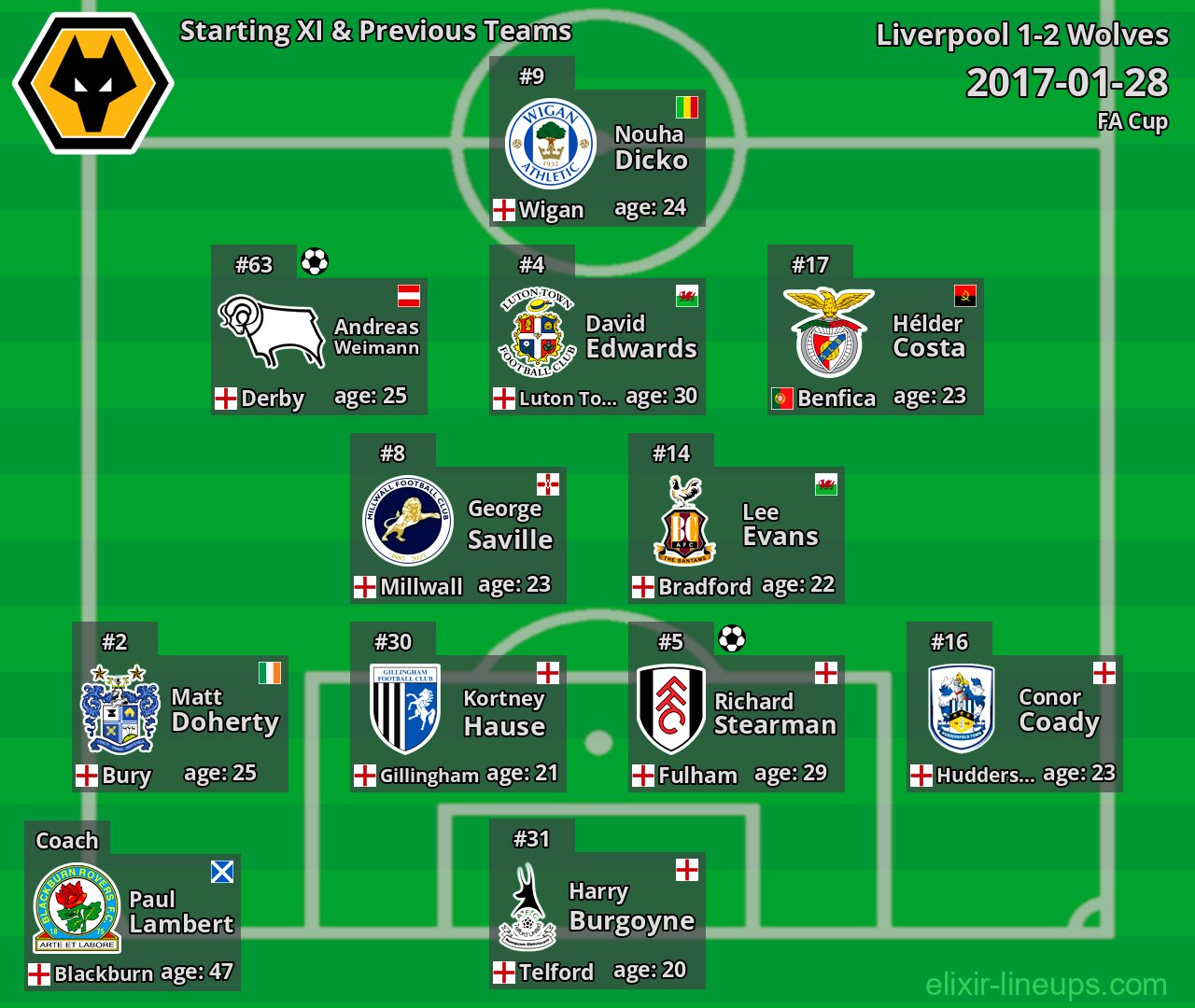 Wolves Starting XI & Previous Teams 2017-01-28