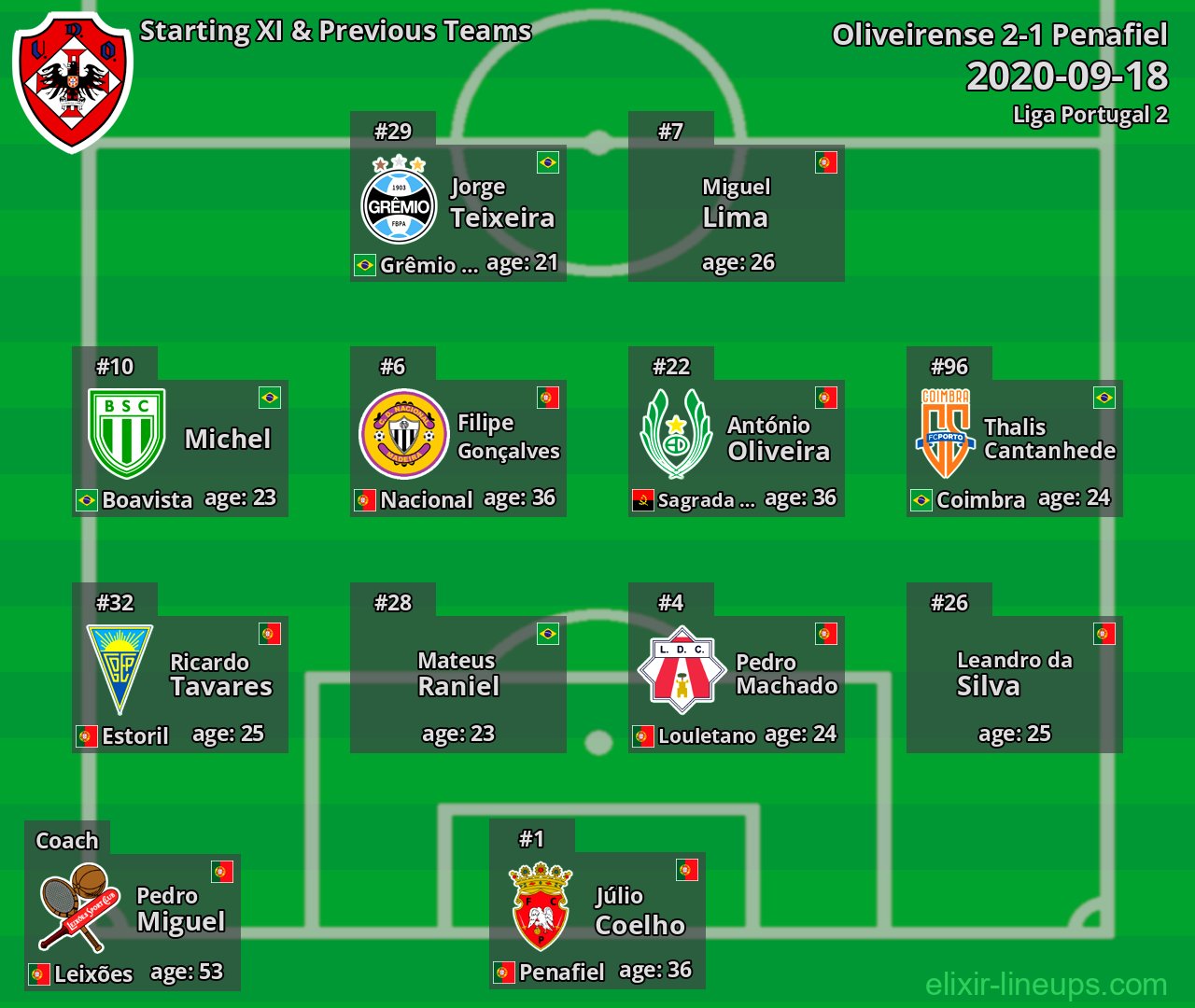 Oliveirense Starting XI & Previous Teams 2020-09-18