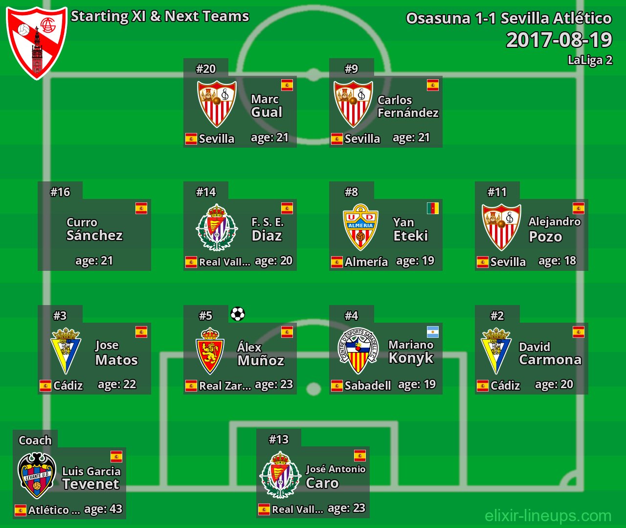 Sevilla Atlético Starting XI & Next Teams 2017-08-19
