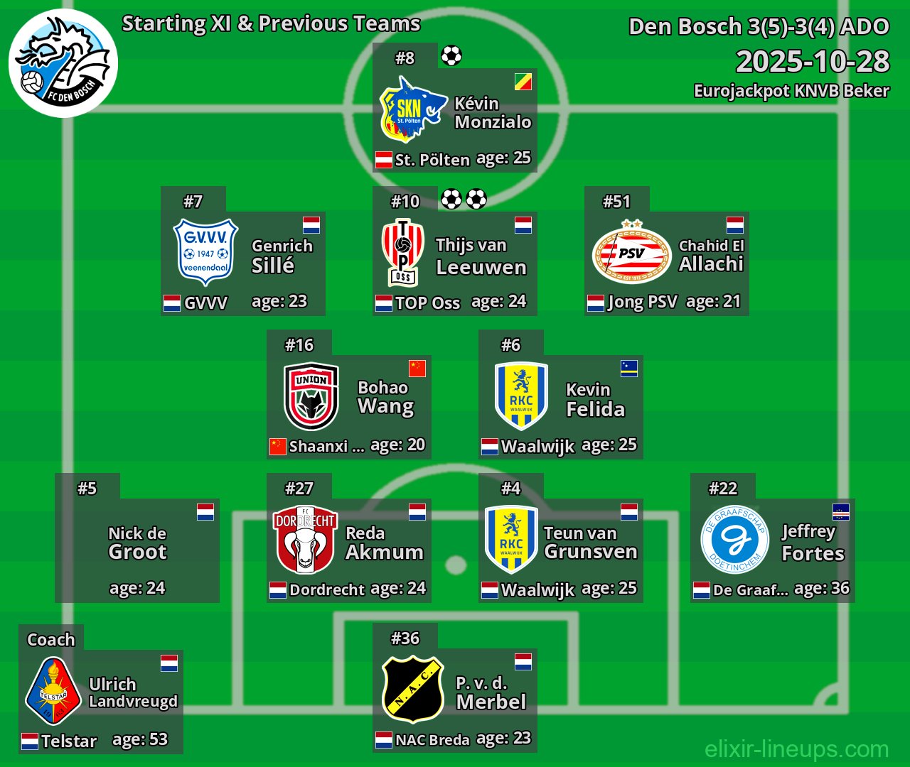 Den Bosch Starting XI & Previous Teams 2025-10-28