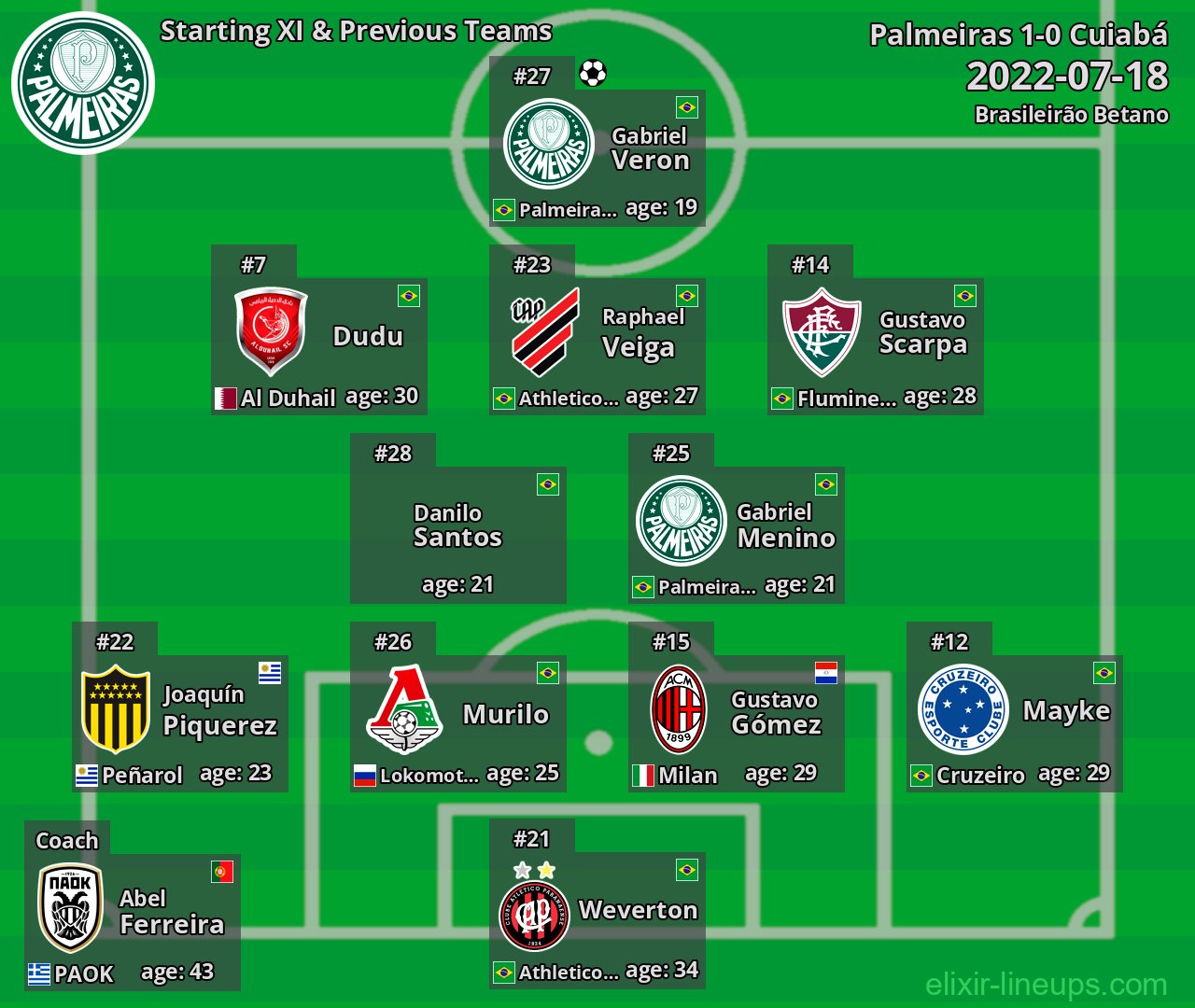 Palmeiras Starting XI & Previous Teams 2022-07-18