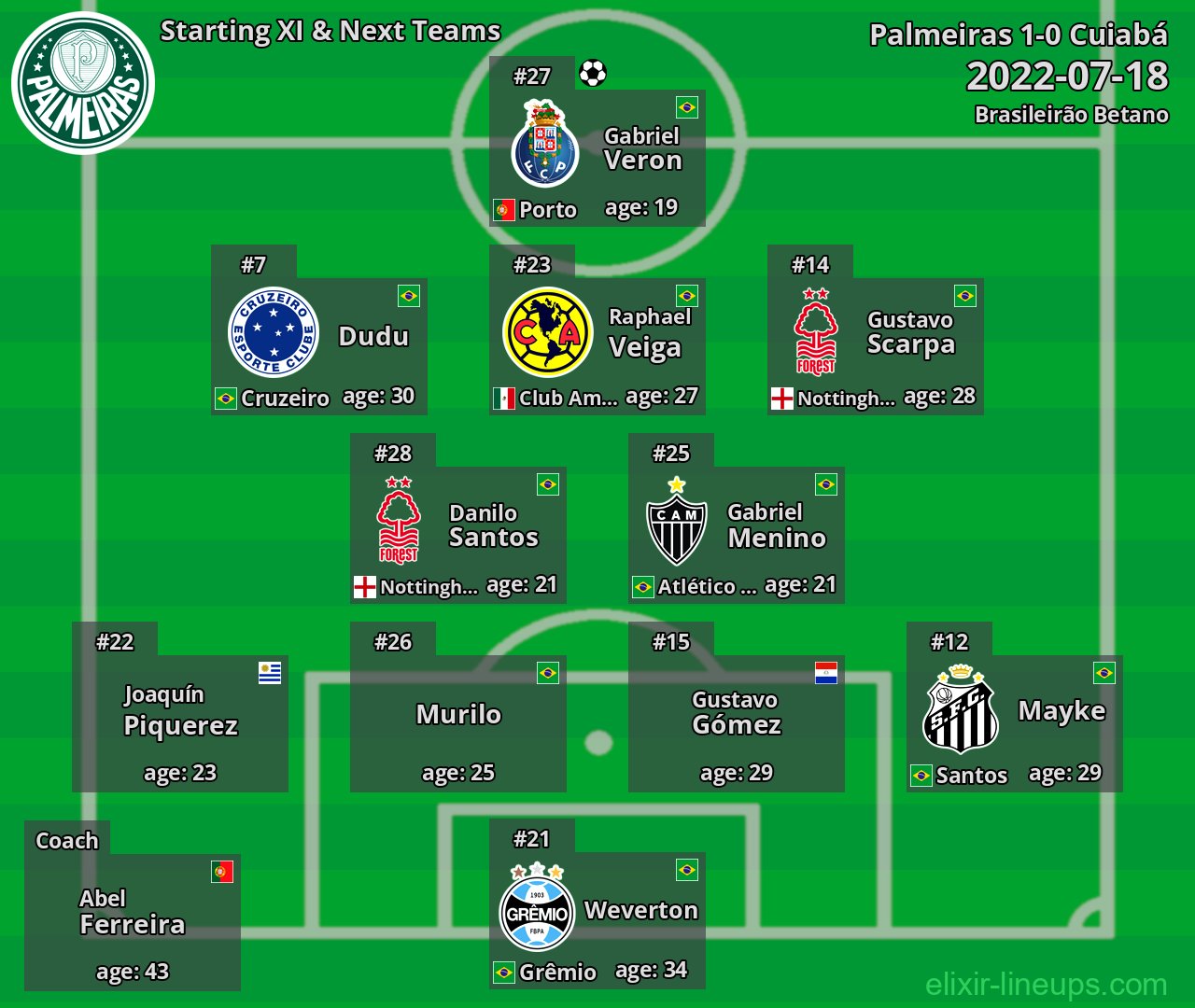 Palmeiras Starting XI & Next Teams 2022-07-18