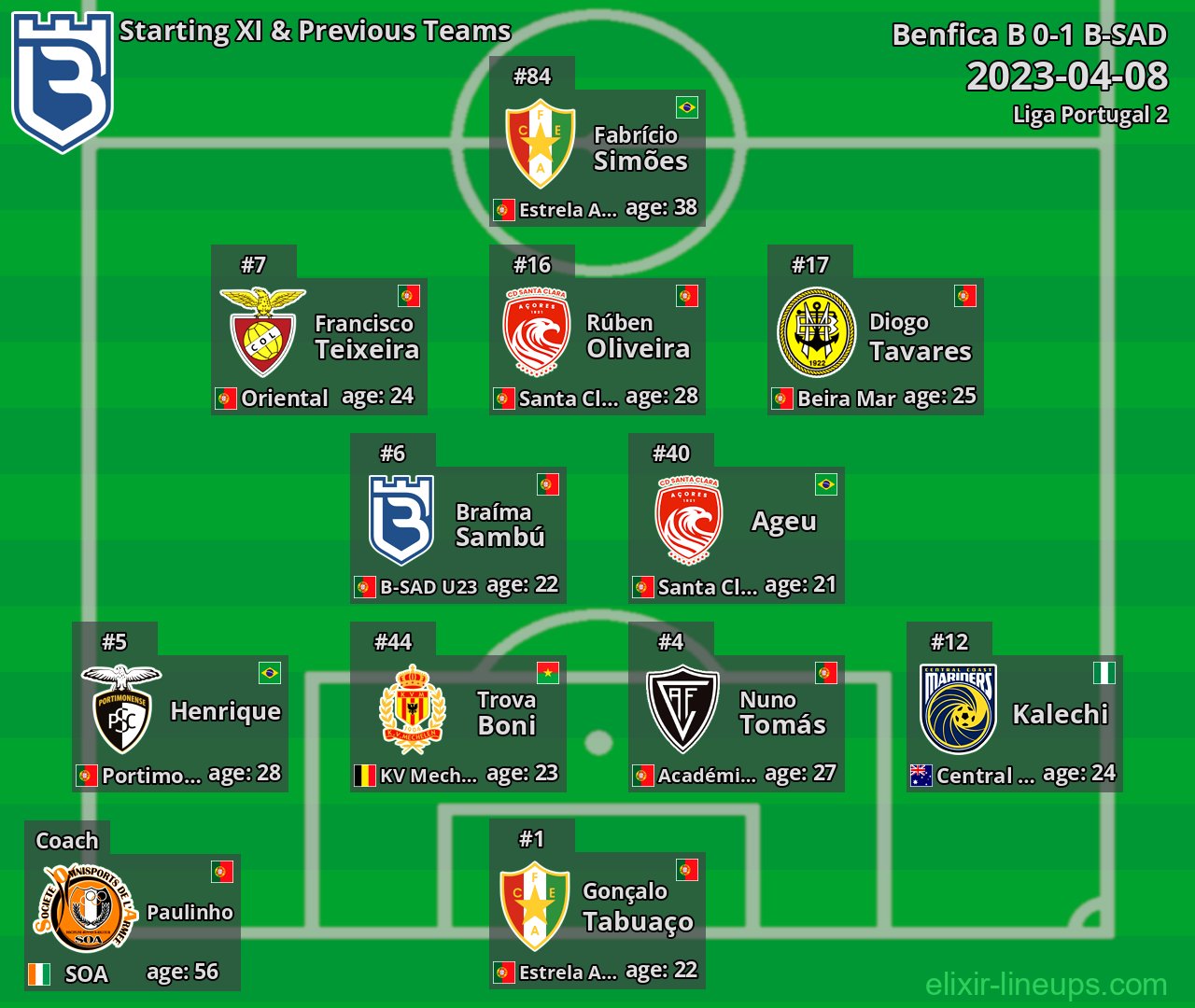 B-SAD Starting XI & Previous Teams 2023-04-08