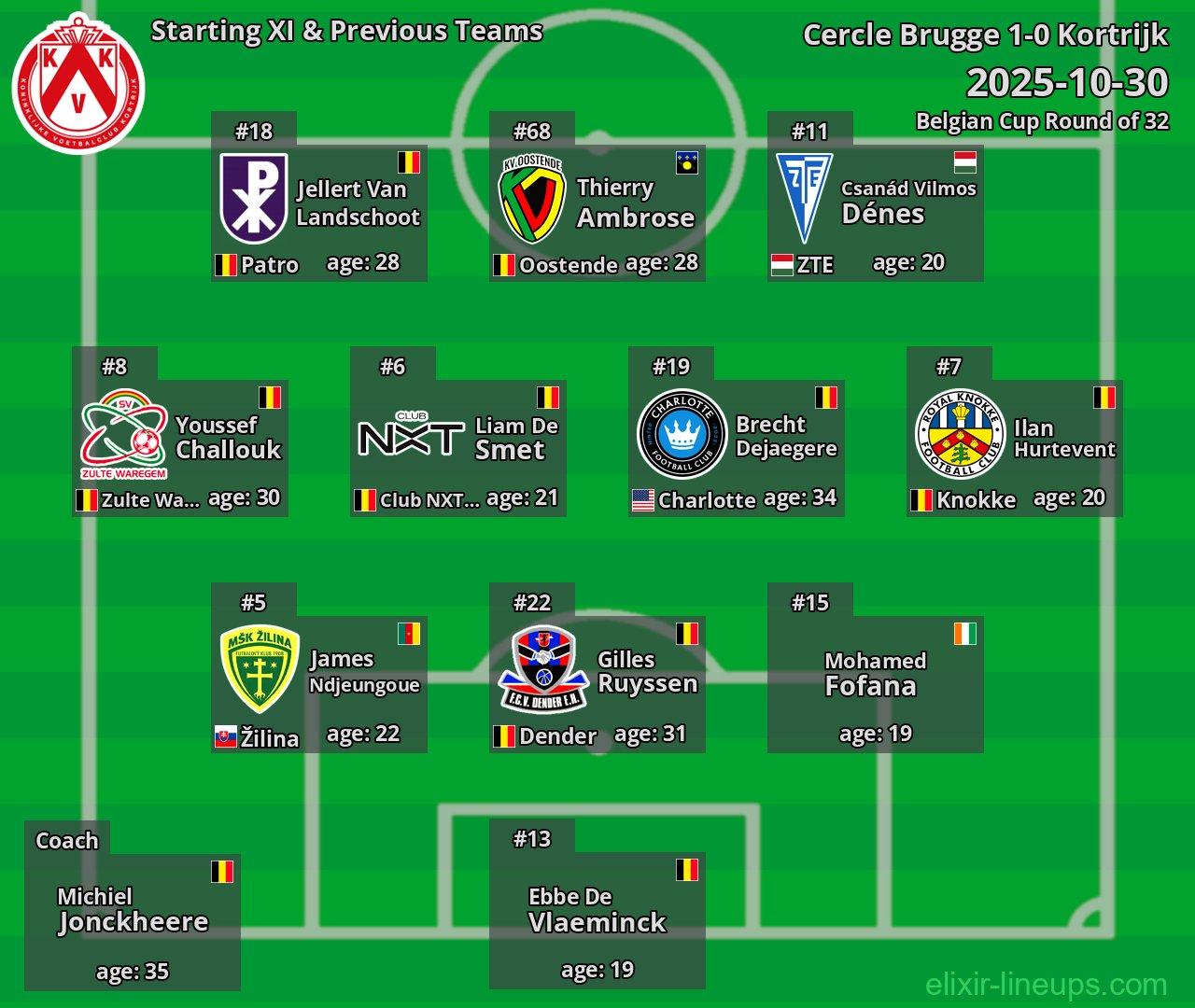 Kortrijk Starting XI & Previous Teams 2025-10-30