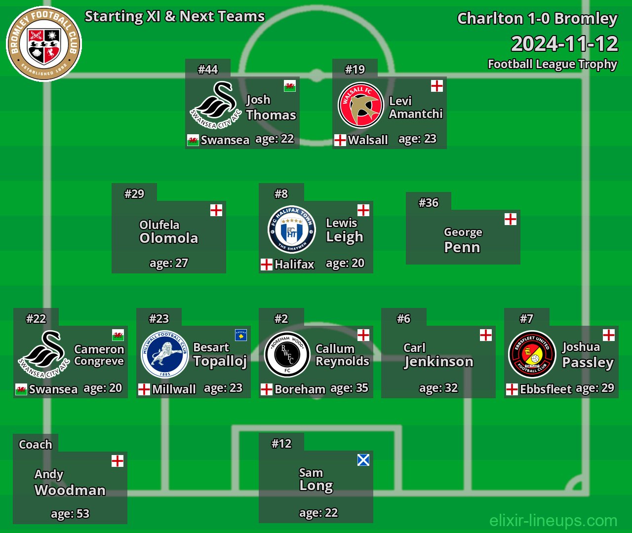 Bromley Starting XI & Next Teams 2024-11-12