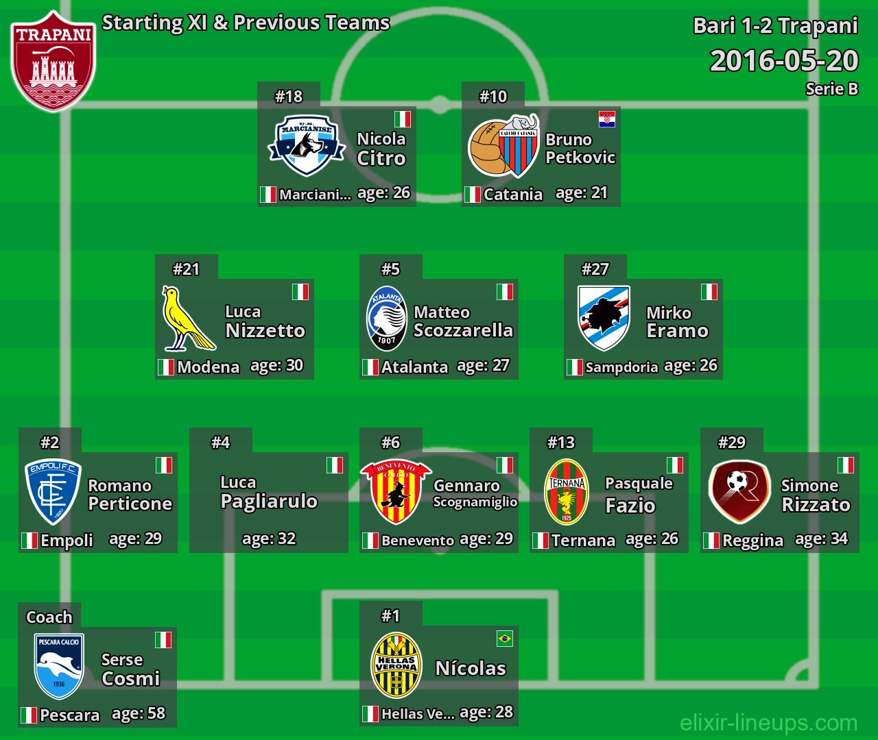 Trapani Starting XI & Previous Teams 2016-05-20
