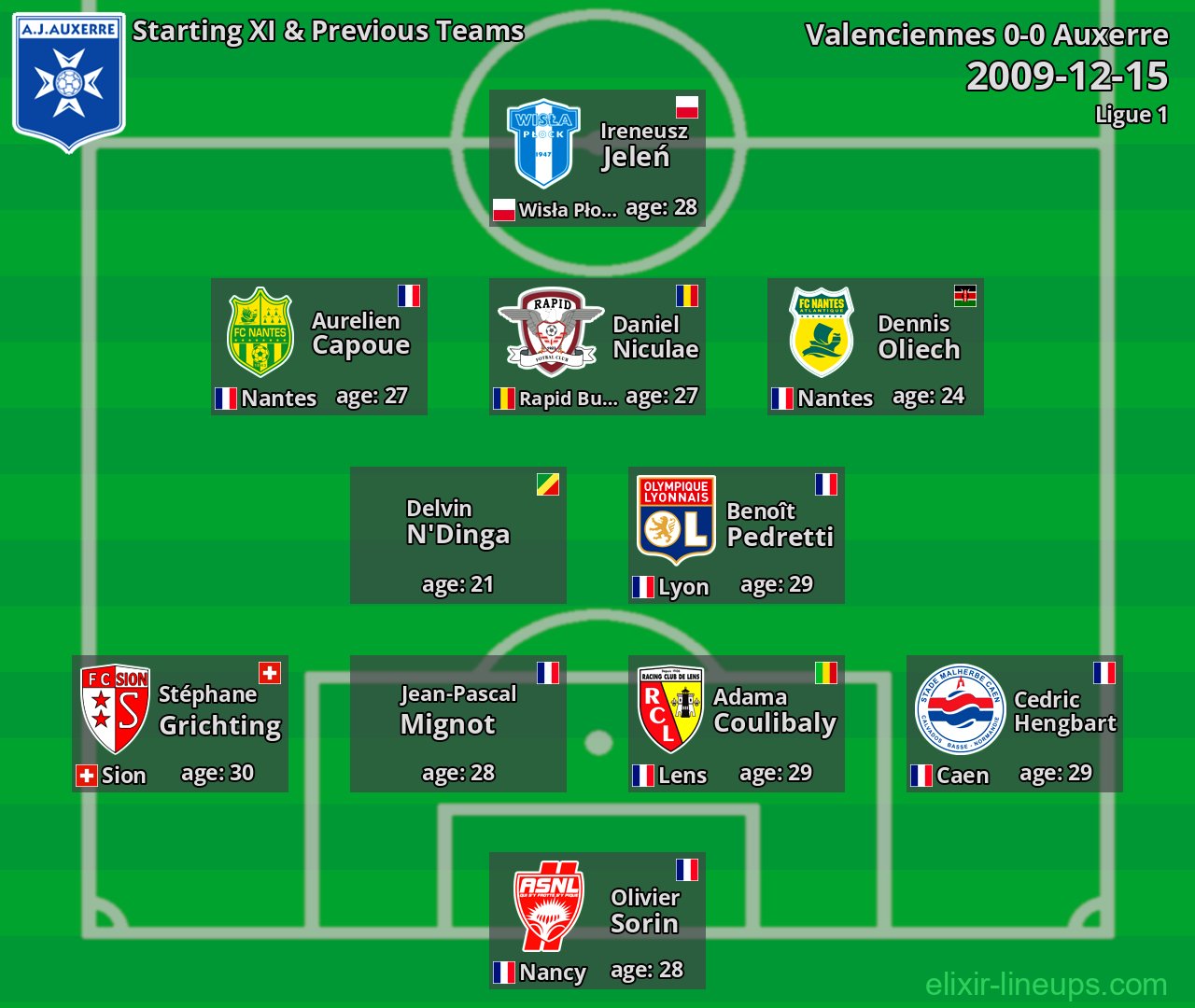 Auxerre Starting XI & Previous Teams 2009-12-15