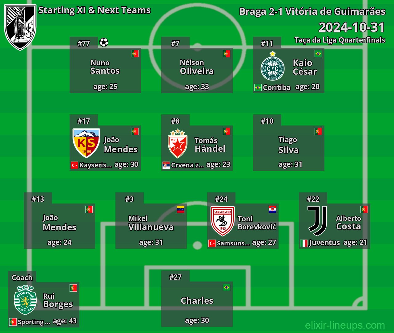 Vitória de Guimarães Starting XI & Next Teams 2024-10-31