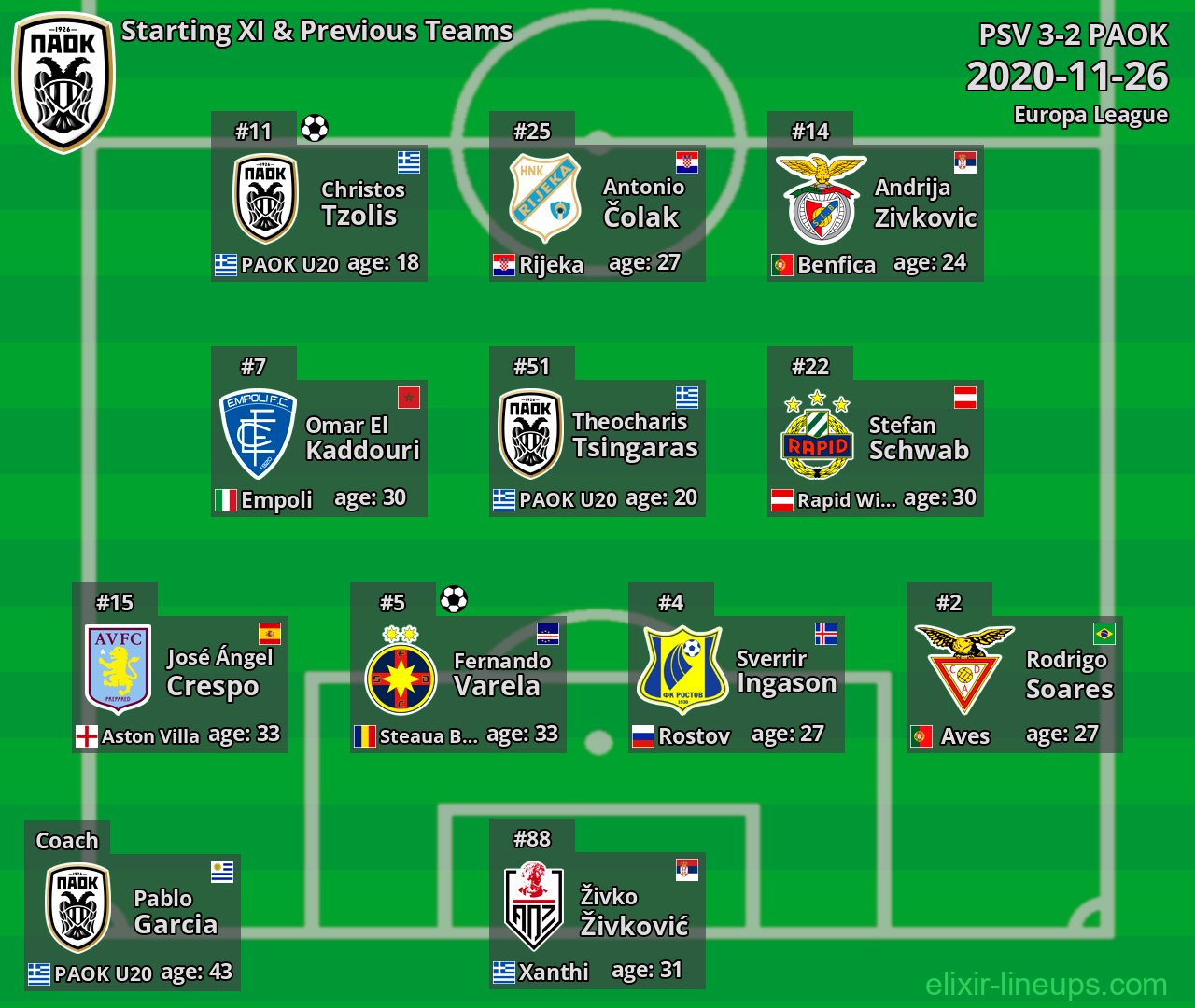 PAOK Starting XI & Previous Teams 2020-11-26